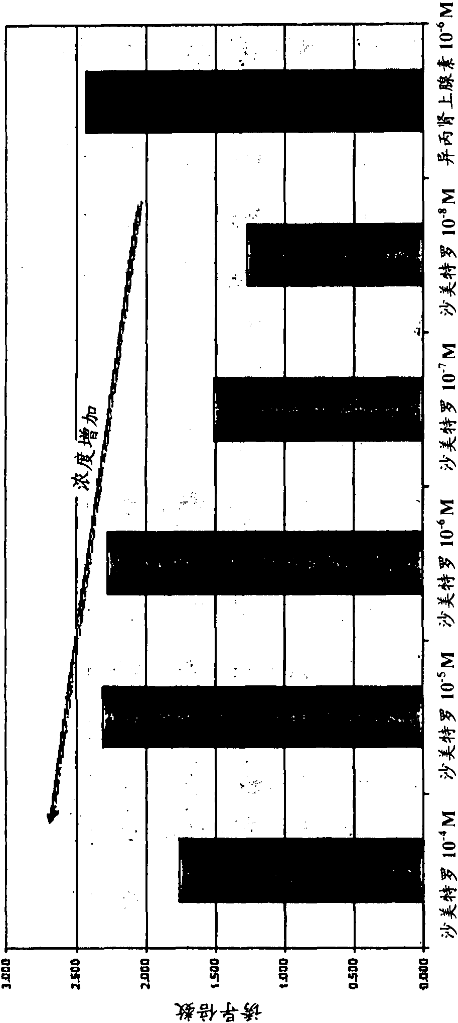 Compositions and formulations for the treatment of thyroid eye disease