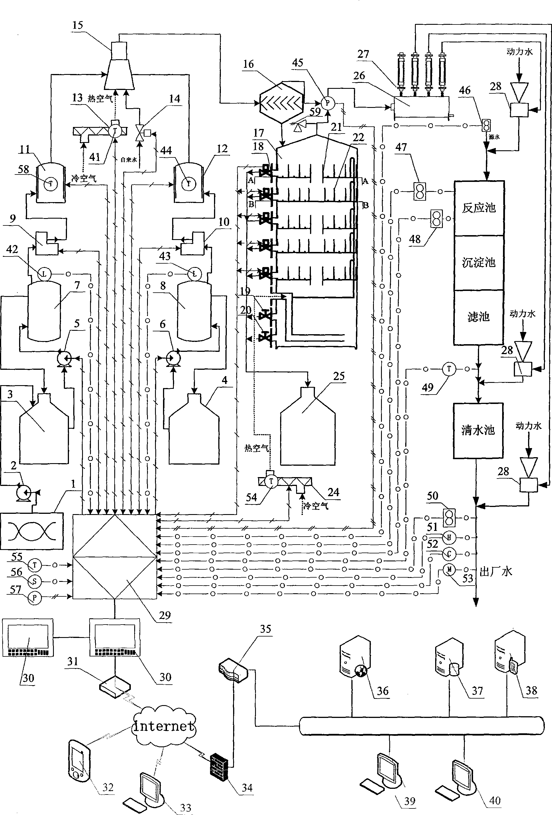 High-conversion ratio method and equipment for producing chlorine dioxide