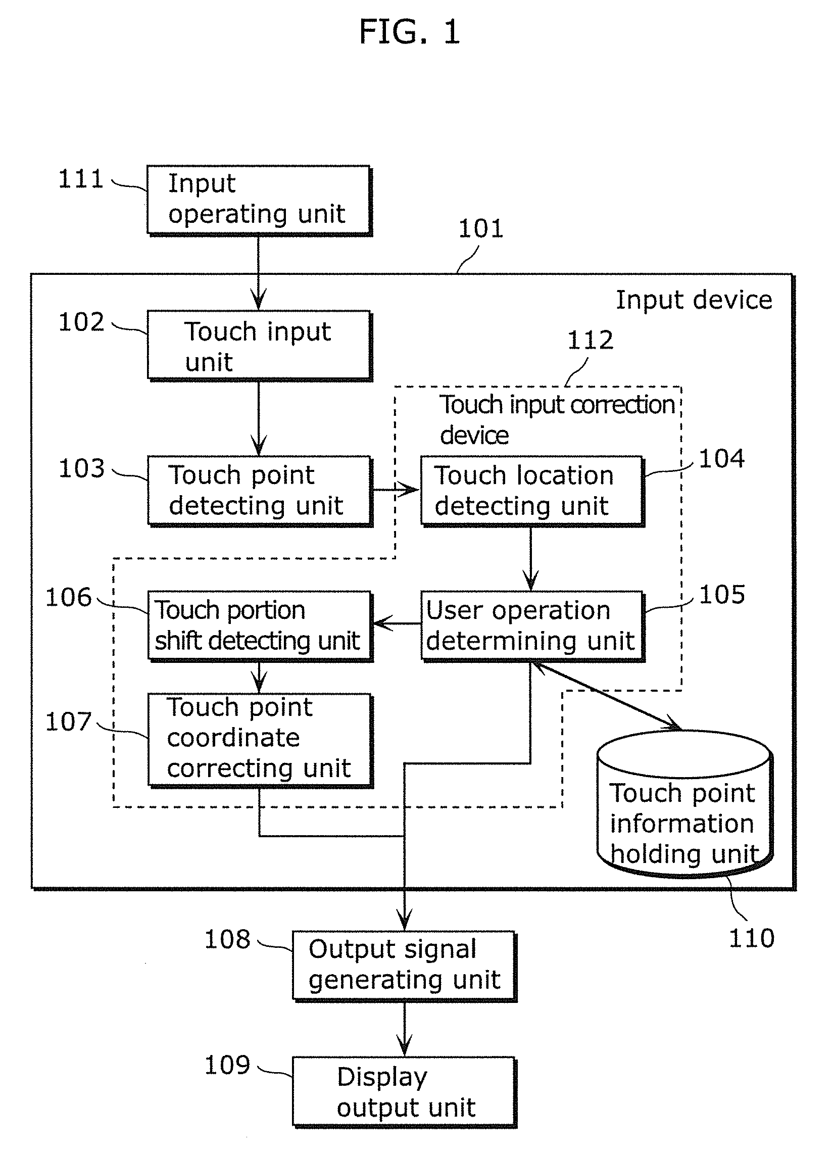 Touch input location correction device, input device, touch input location correction method, and program and integrated circuit used for touch input location correction apparatus