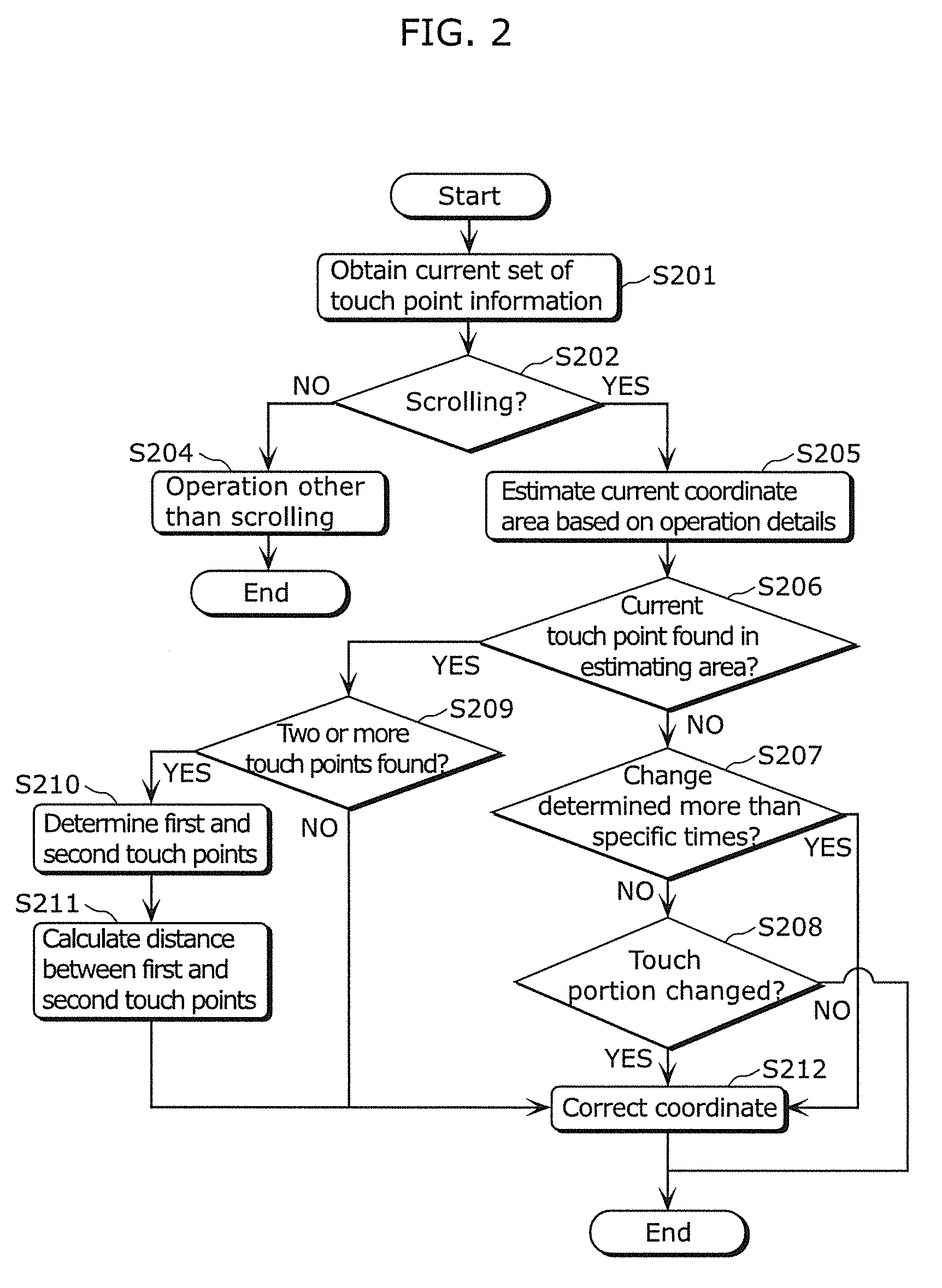 Touch input location correction device, input device, touch input location correction method, and program and integrated circuit used for touch input location correction apparatus