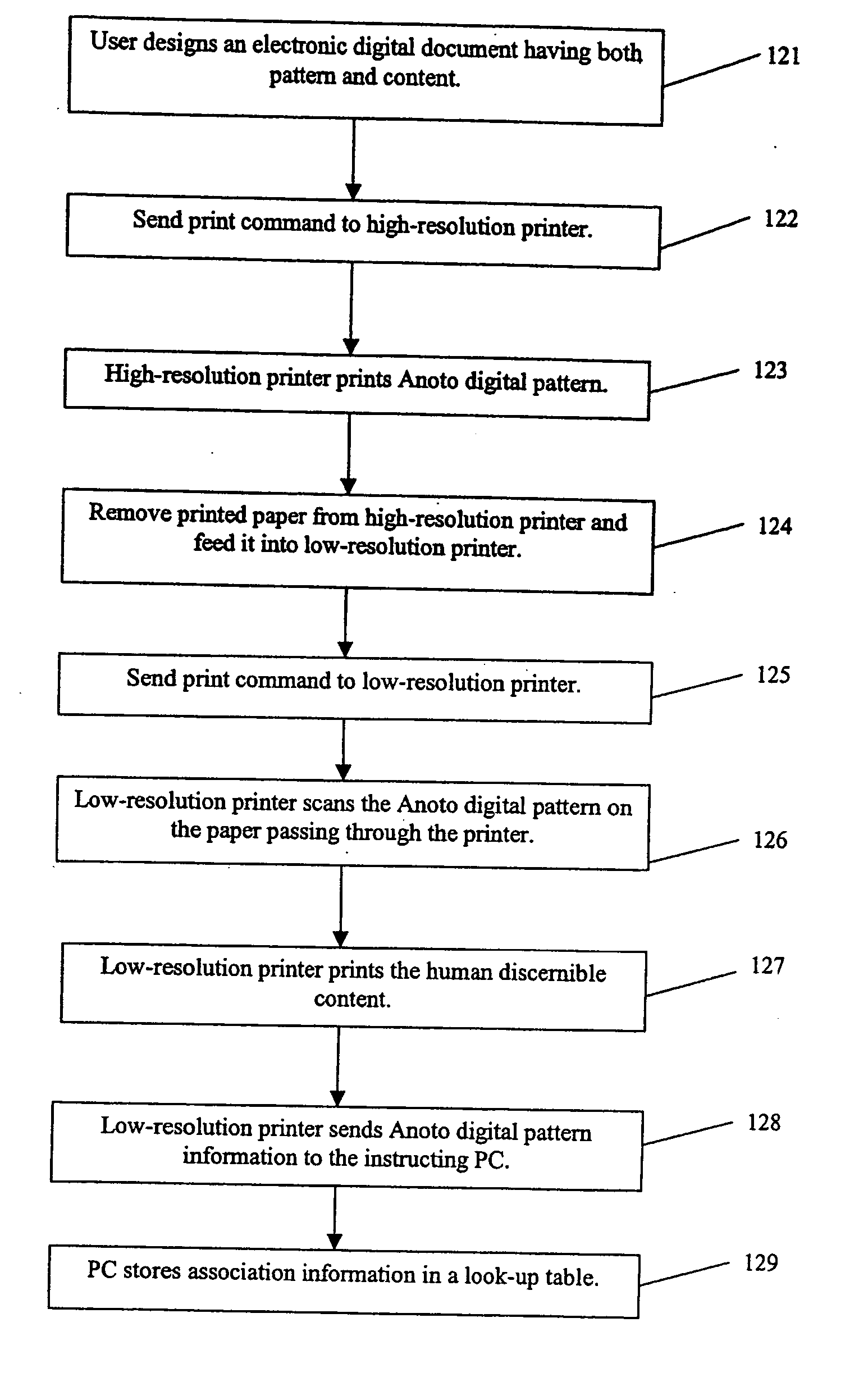 Digital documents, apparatus, methods and software relating to associating an identity of paper printed with digital pattern with equivalent digital documents