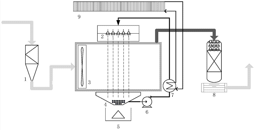 Industrial wastewater drying method and industrial wastewater drying system