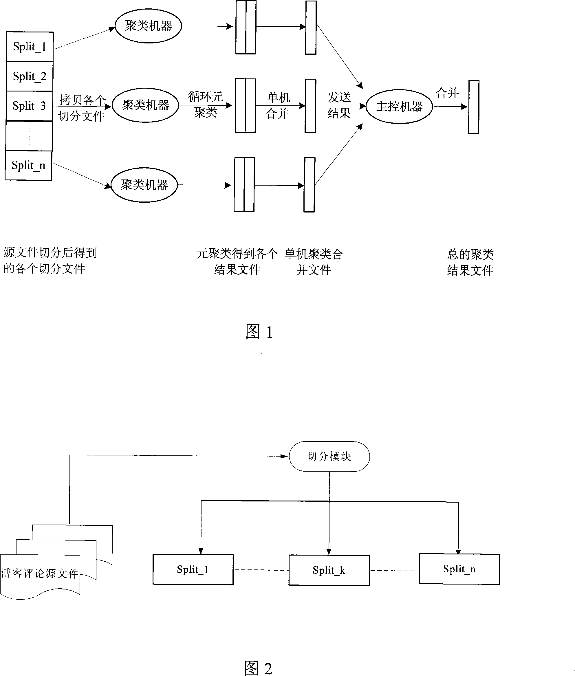 Distributed clustering method facing to internet micro-content