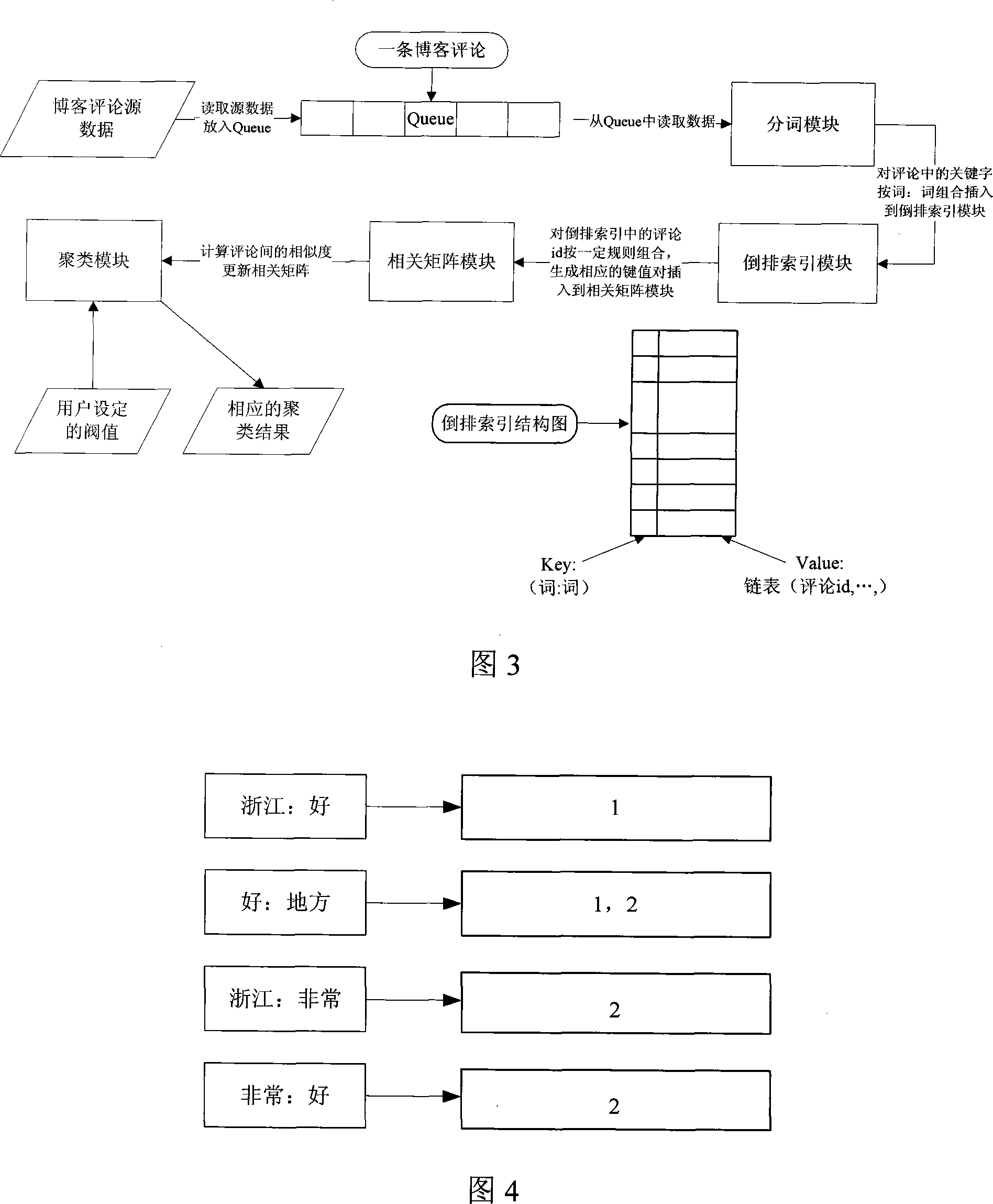 Distributed clustering method facing to internet micro-content