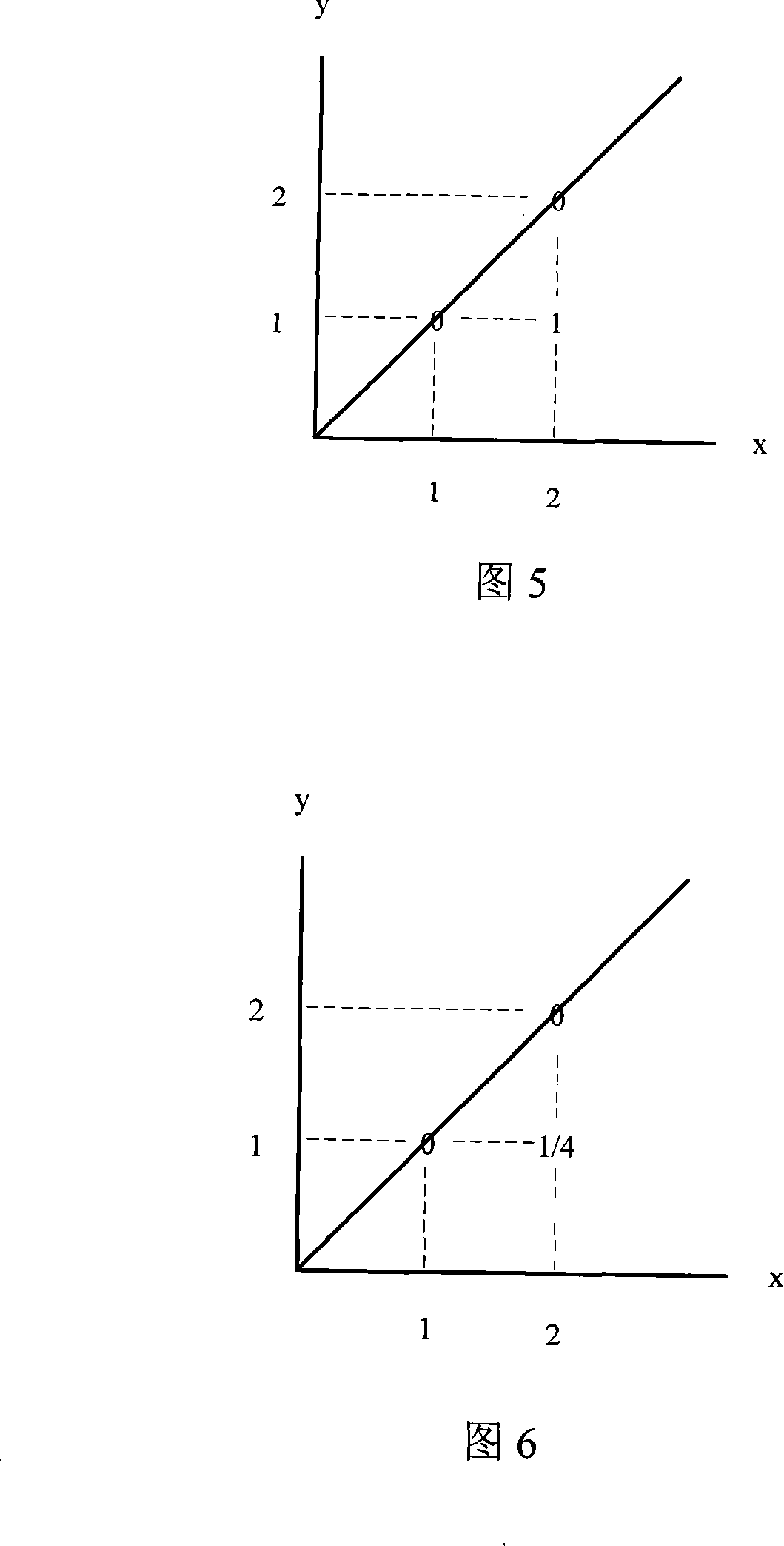 Distributed clustering method facing to internet micro-content