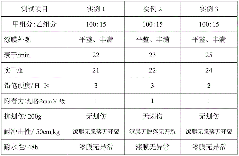 Method for preparing polyether modified HMDI waterborne polyurethane curing agent