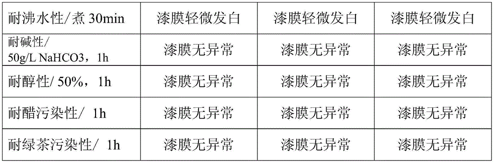 Method for preparing polyether modified HMDI waterborne polyurethane curing agent