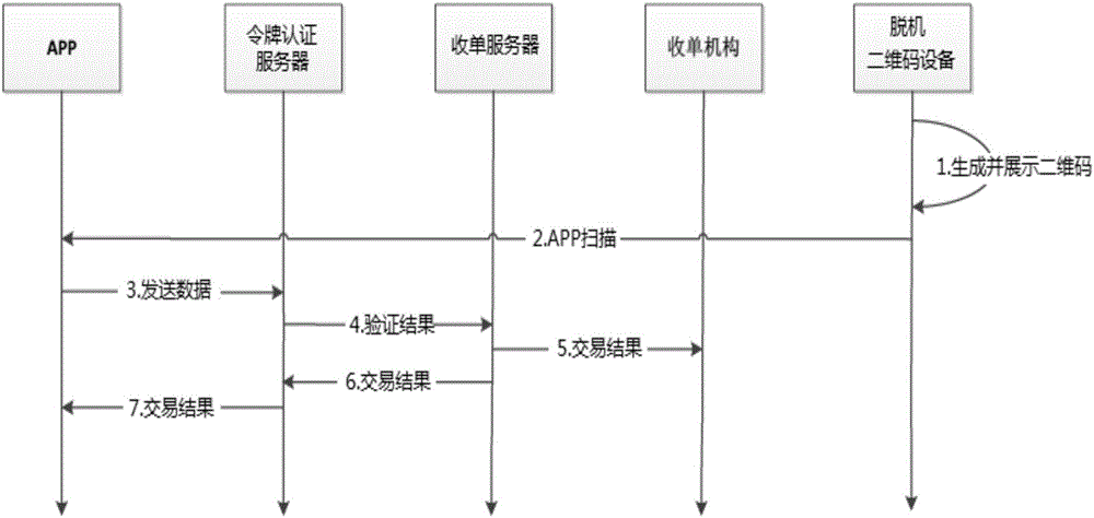 Off-line dynamic QR code generation method, and payment method and device