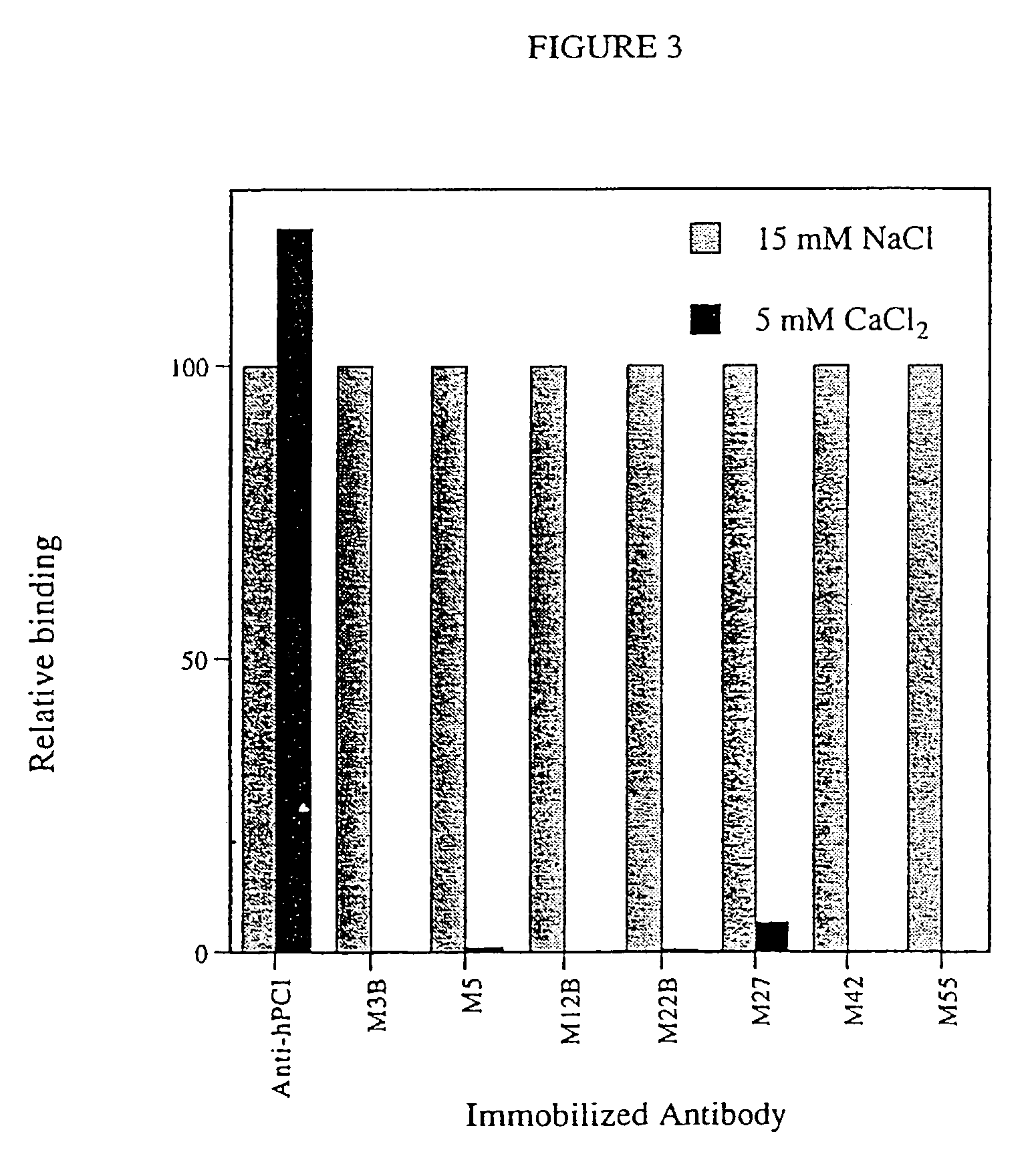 Antibodies binding a gamma carboxyglutamic acid displaying epitope