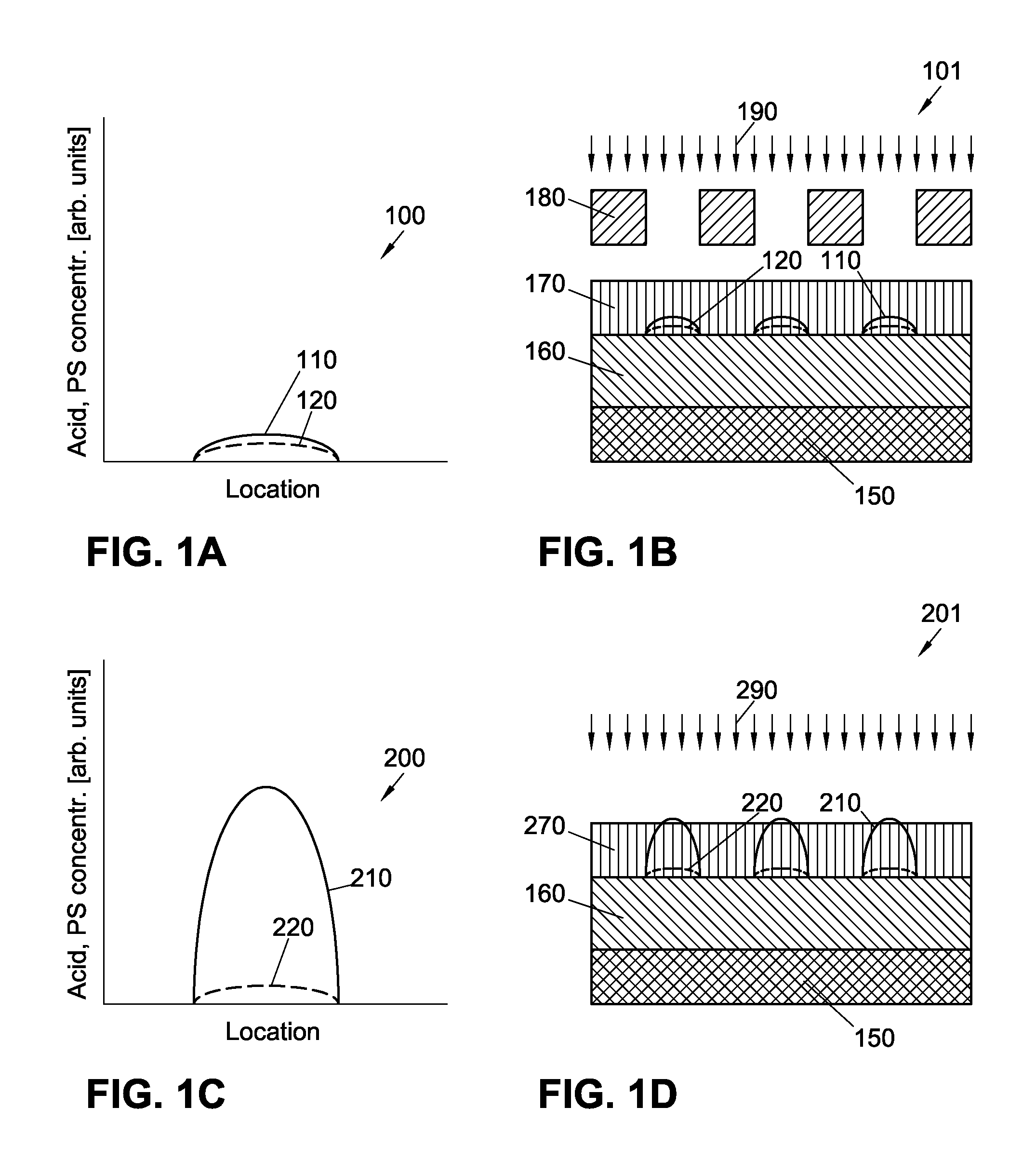 Mitigation of EUV shot noise replicating into acid shot noise in photo-sensitized chemically-amplified resist (ps-car)