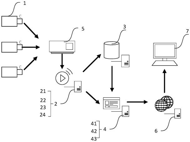 A method and system for monitoring station passenger flow based on building information model