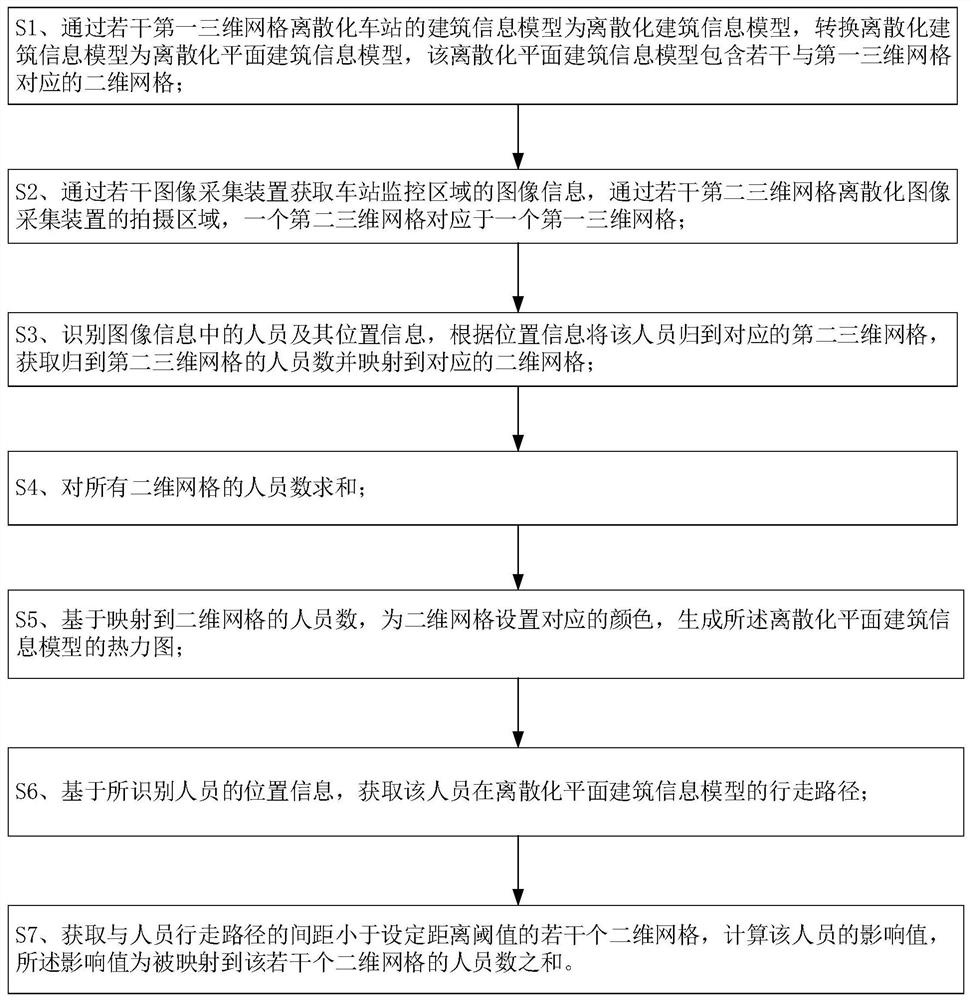 A method and system for monitoring station passenger flow based on building information model