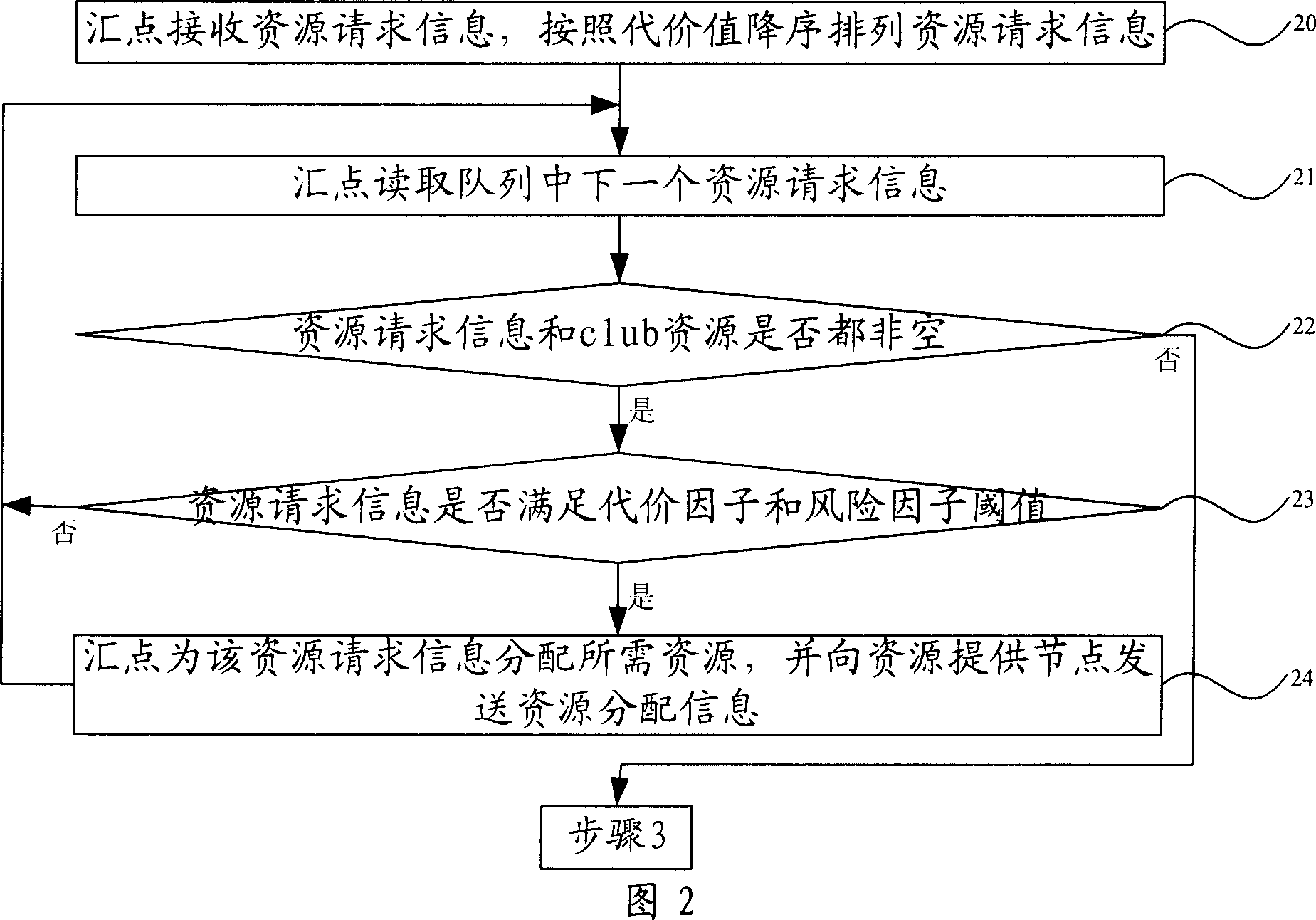 Method for managing network resource