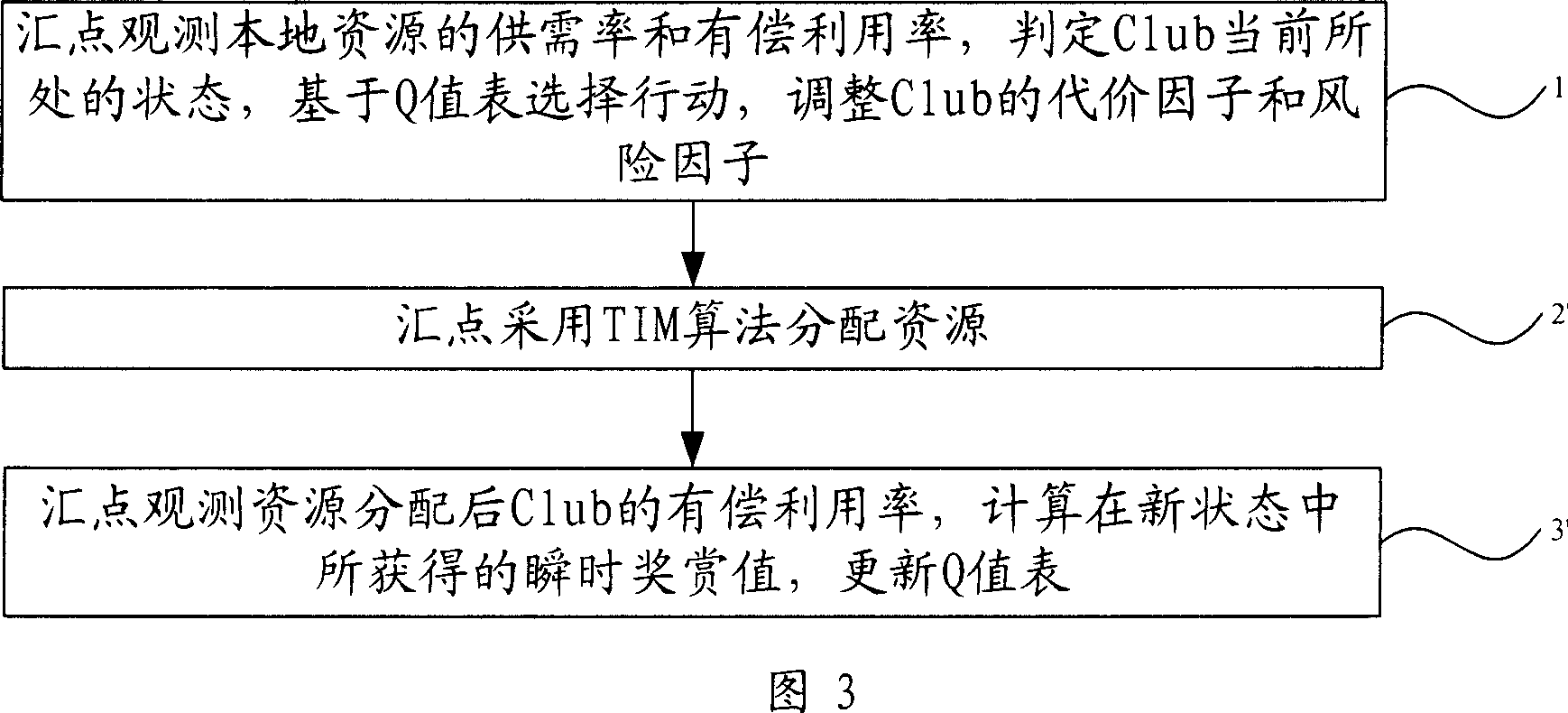 Method for managing network resource