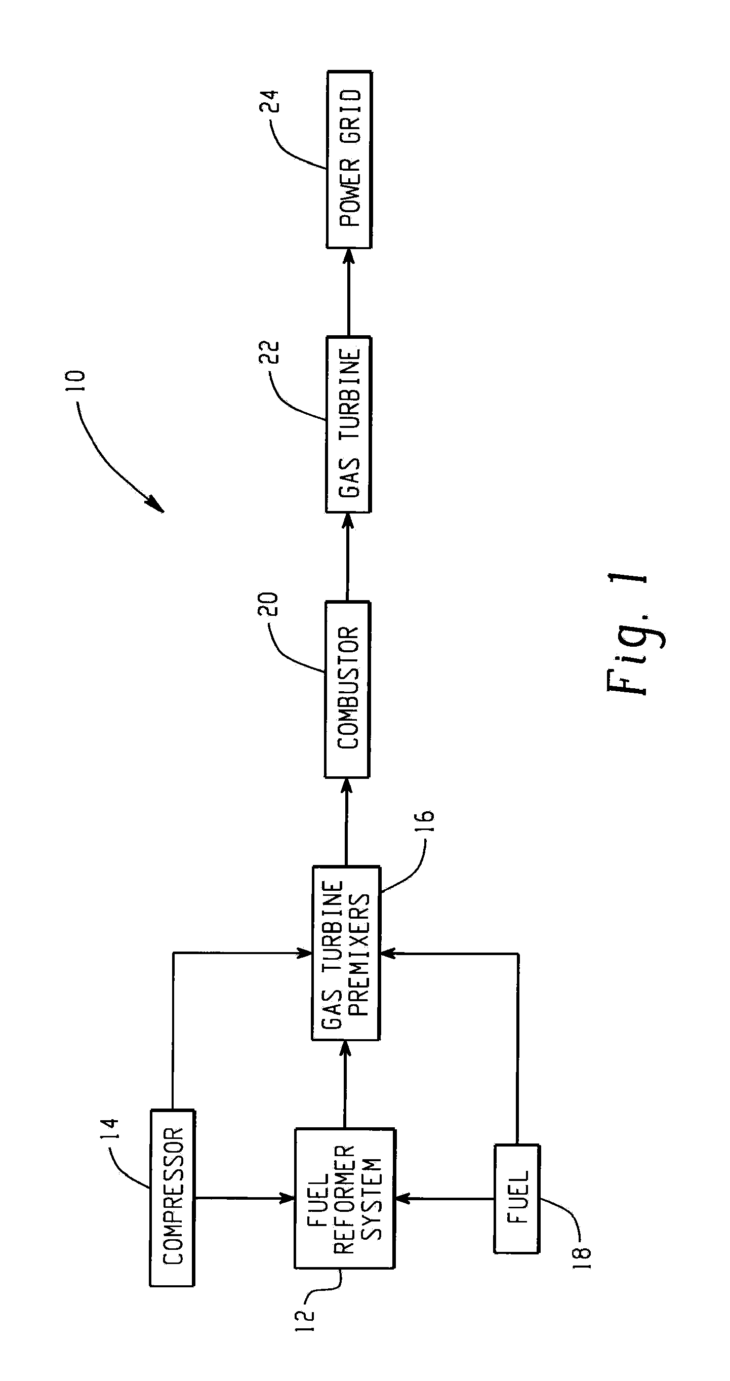 Premixed partial oxidation syngas generation and gas turbine system