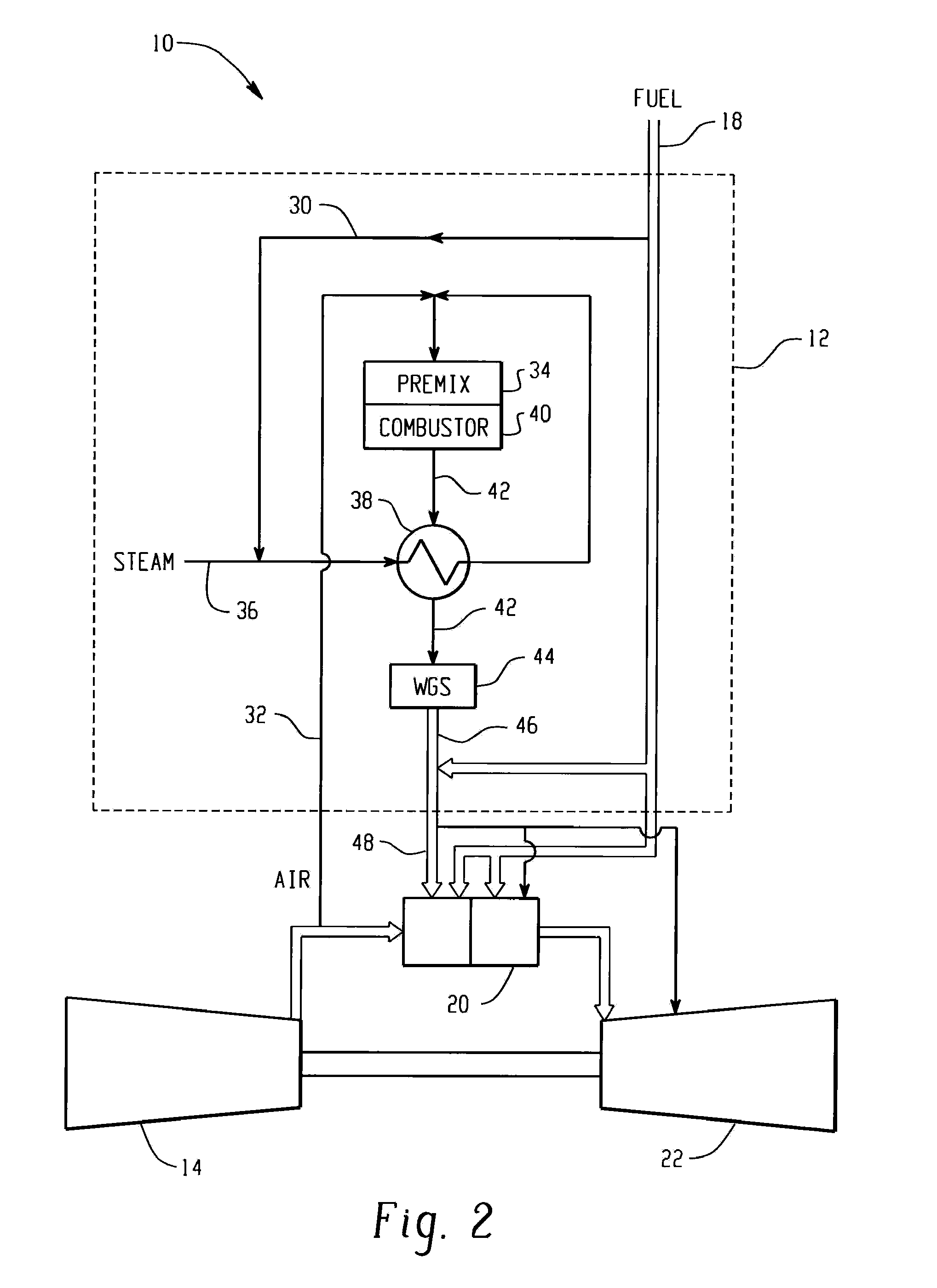 Premixed partial oxidation syngas generation and gas turbine system