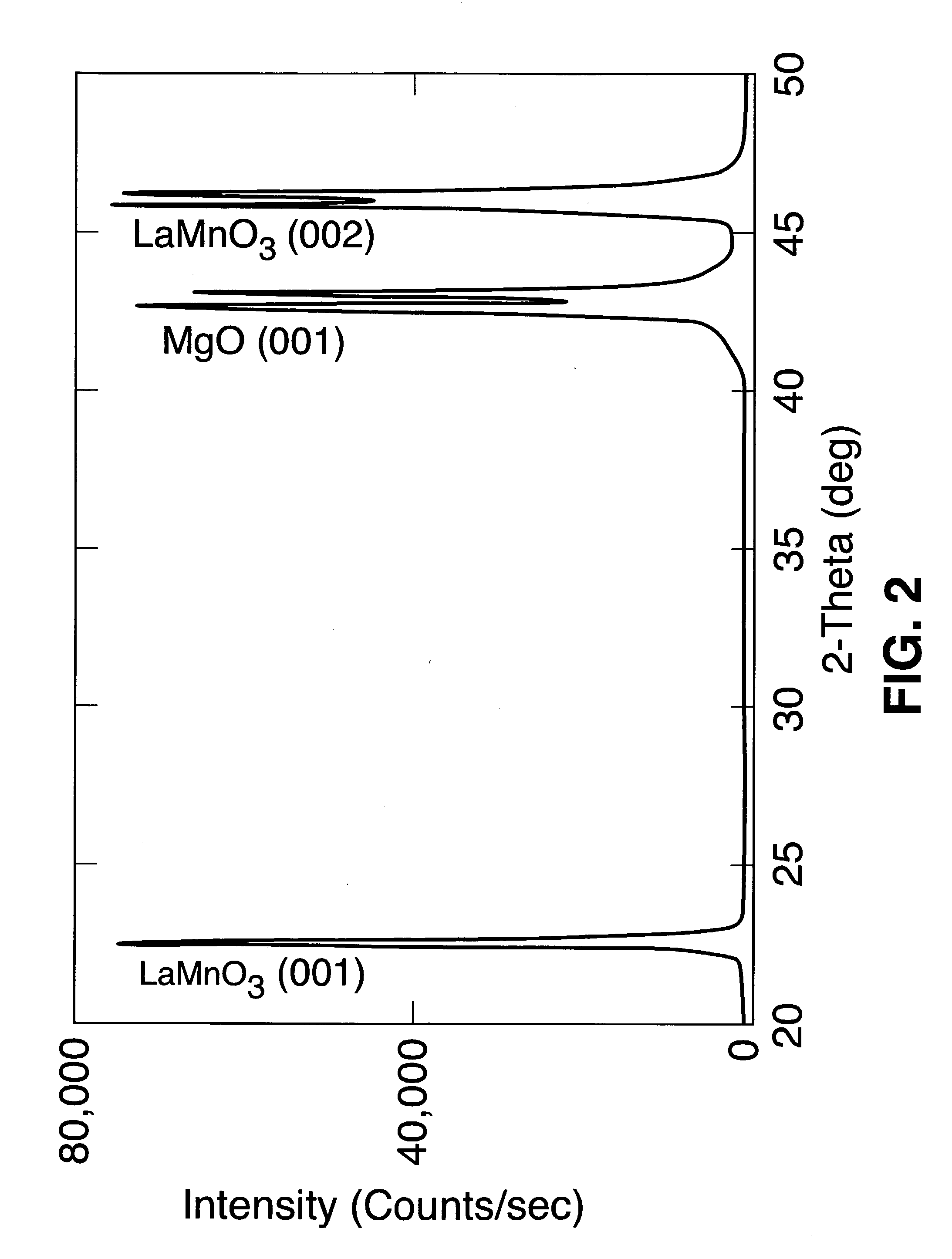 Buffer layers and articles for electronic devices