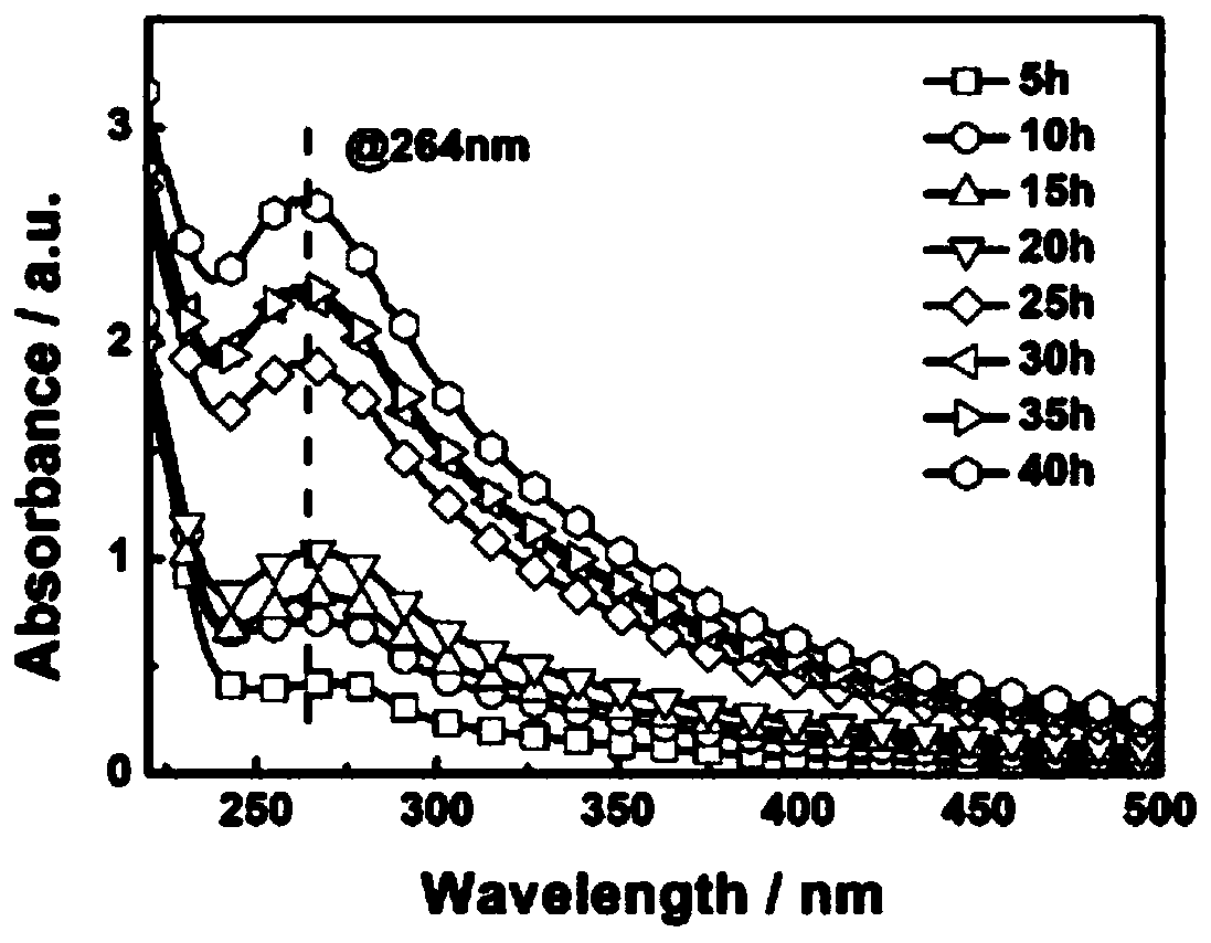 Dielectric high-dispersibility graphene nano hybrid material, preparation and application