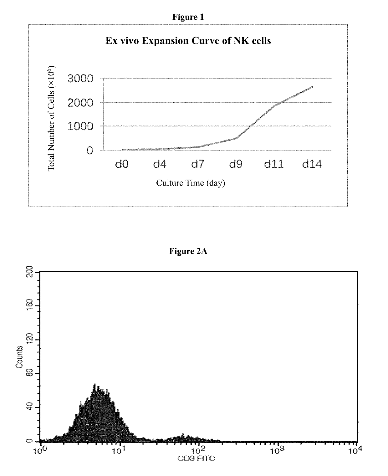 Medium system and method for ex vivo expansion of NK cells