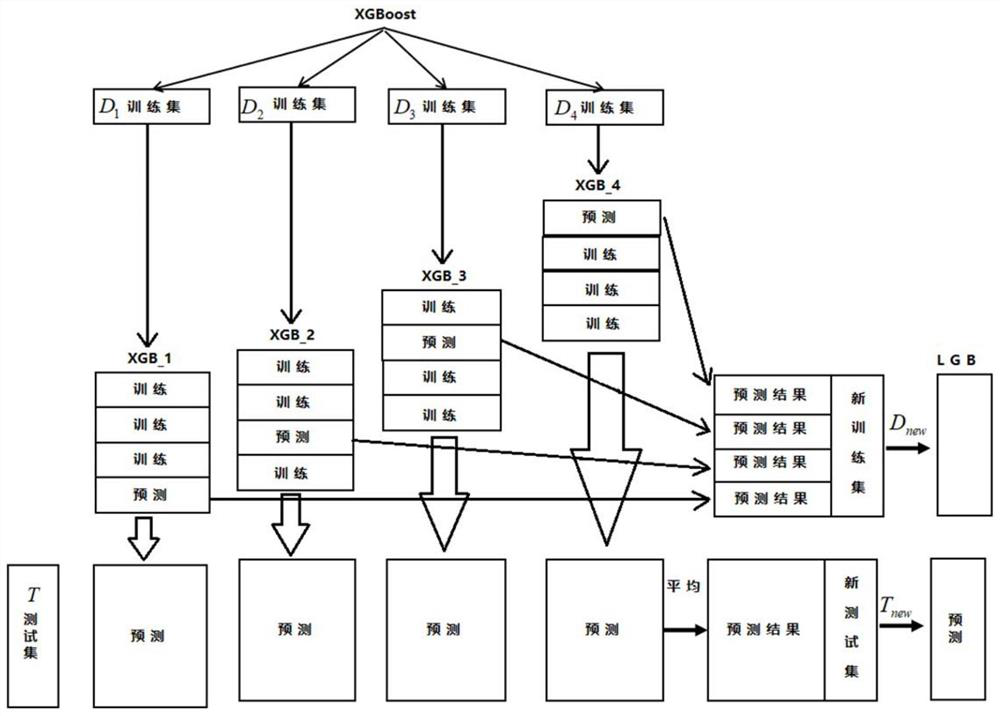 A method, system and storage medium for identifying malware mining