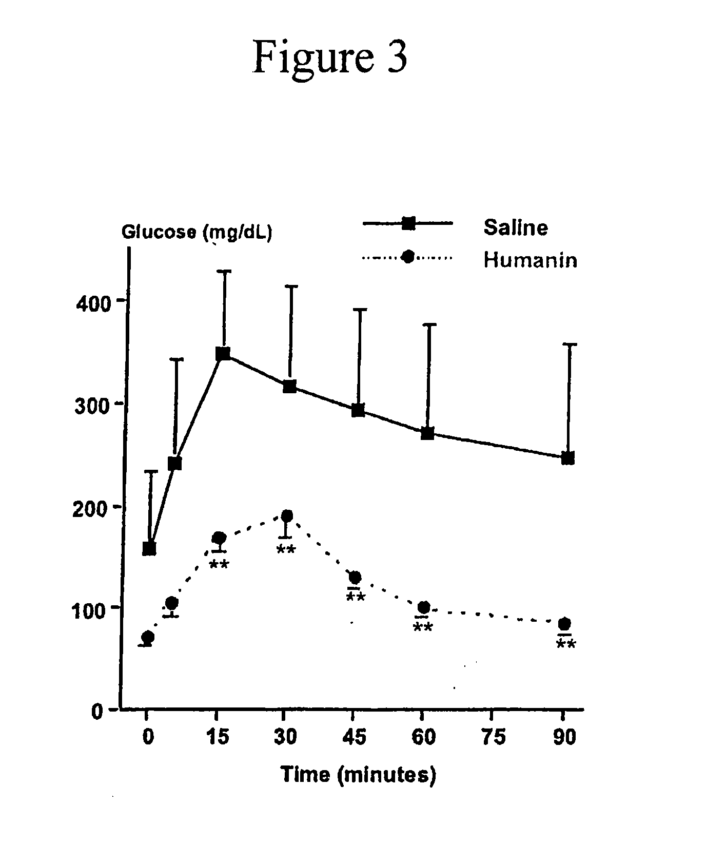 Compositions to prevent and treat type-1 diabetes