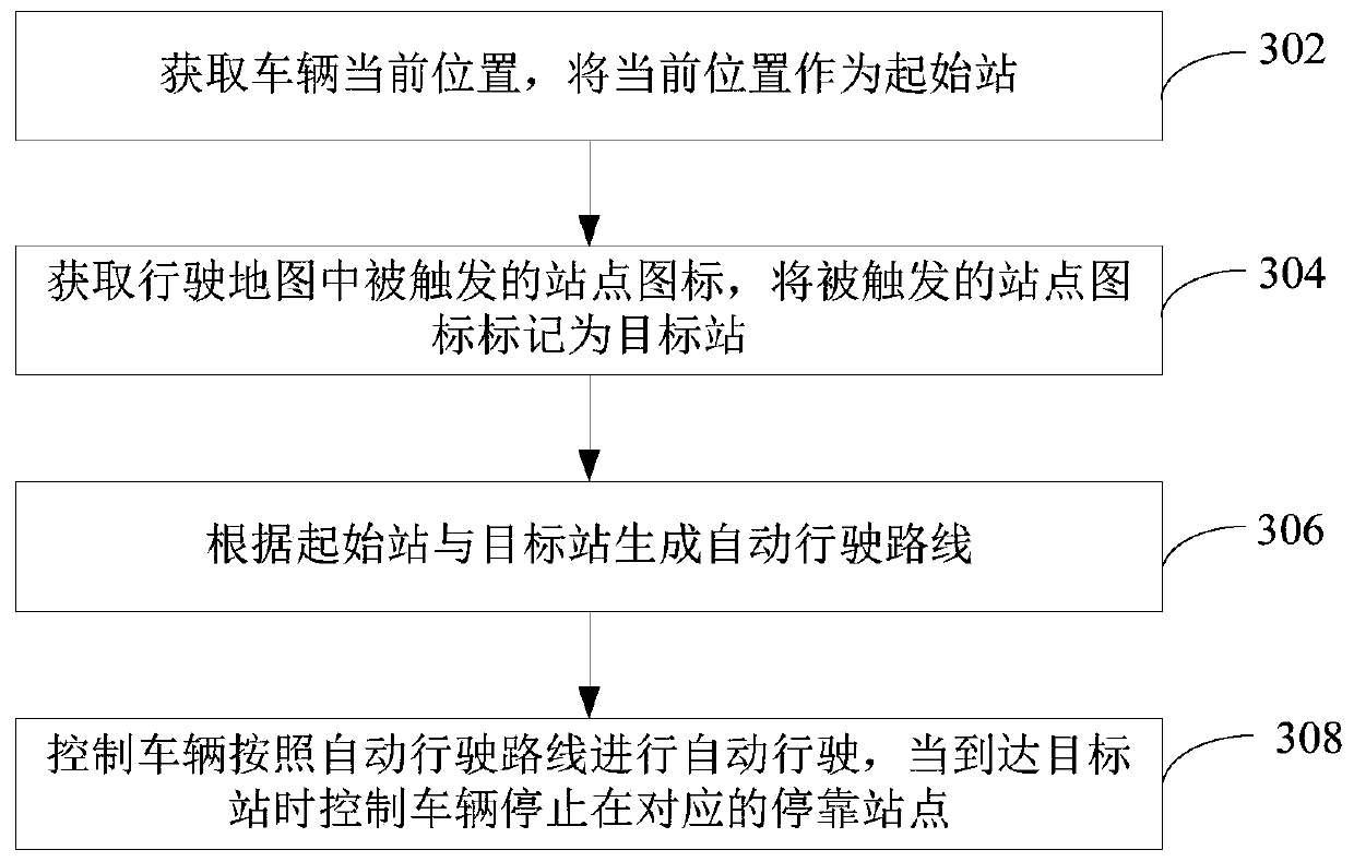 Vehicle control method and device based on unmanned driving, computer equipment and medium