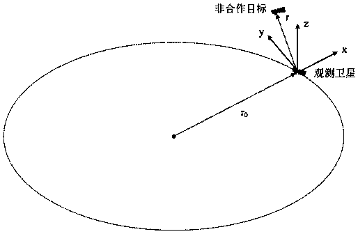 A self-adaptive correction filtering method for relative navigation covariance of non-cooperative targets in space