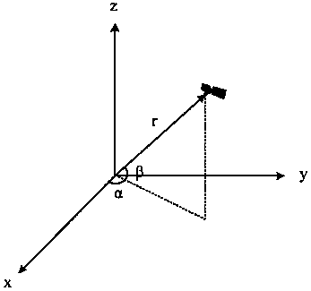 A self-adaptive correction filtering method for relative navigation covariance of non-cooperative targets in space