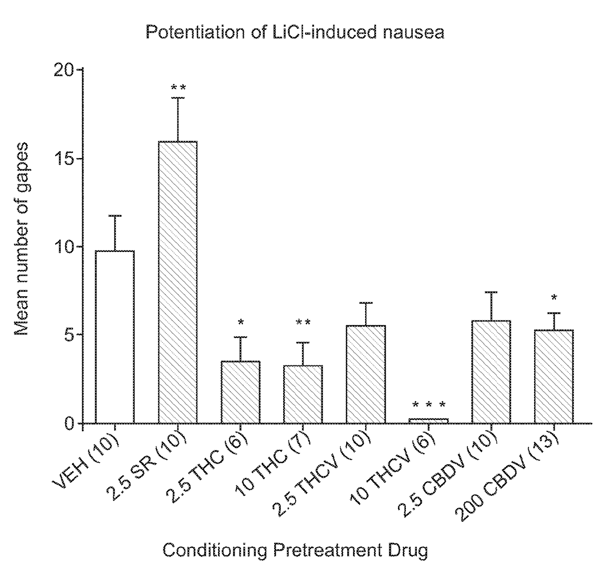 Tetrahydrocannabivarin for use in the treatment of nausea and vomiting