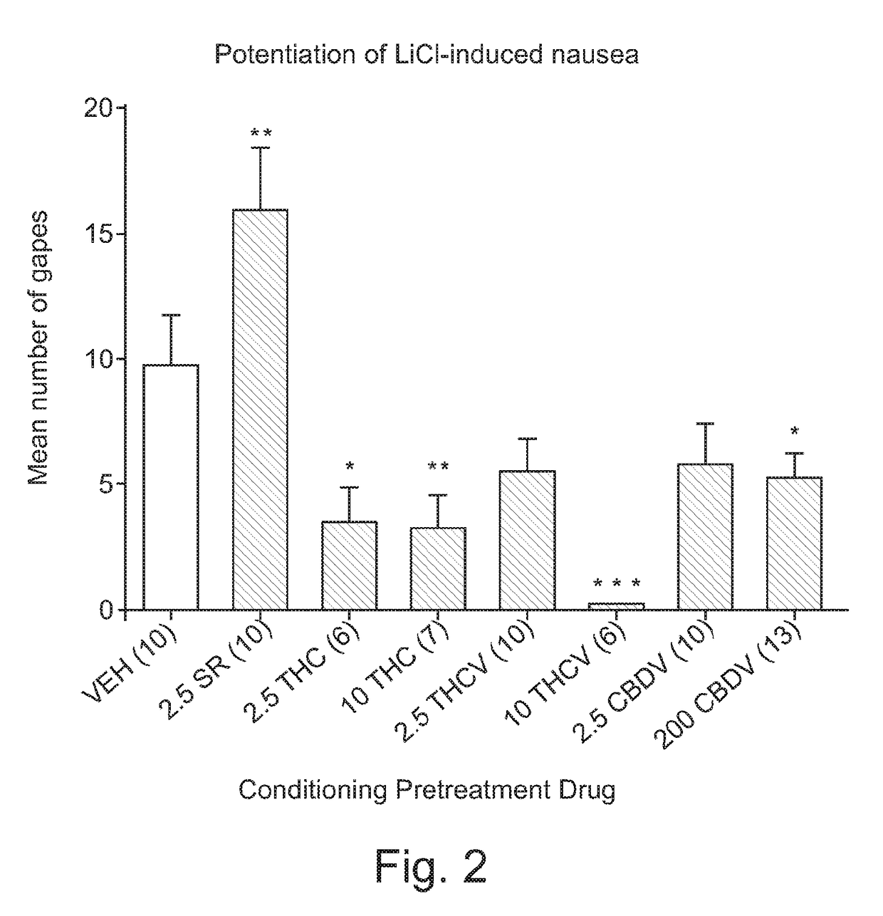 Tetrahydrocannabivarin for use in the treatment of nausea and vomiting