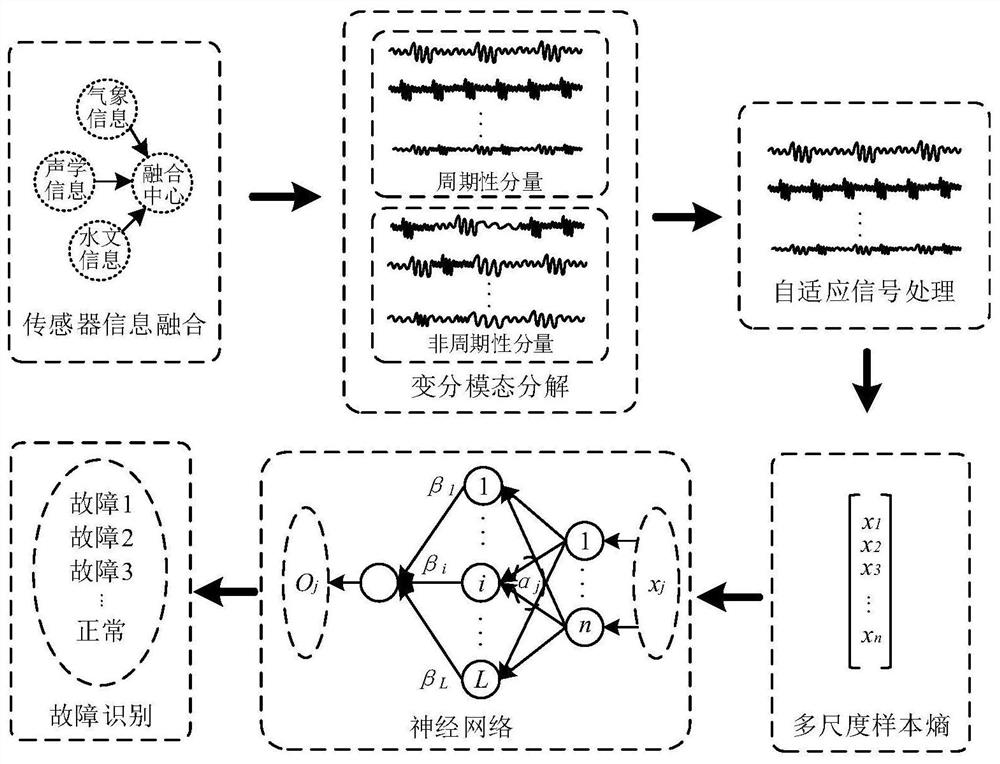 A non-contact monitoring system and monitoring method for offshore fan blade faults