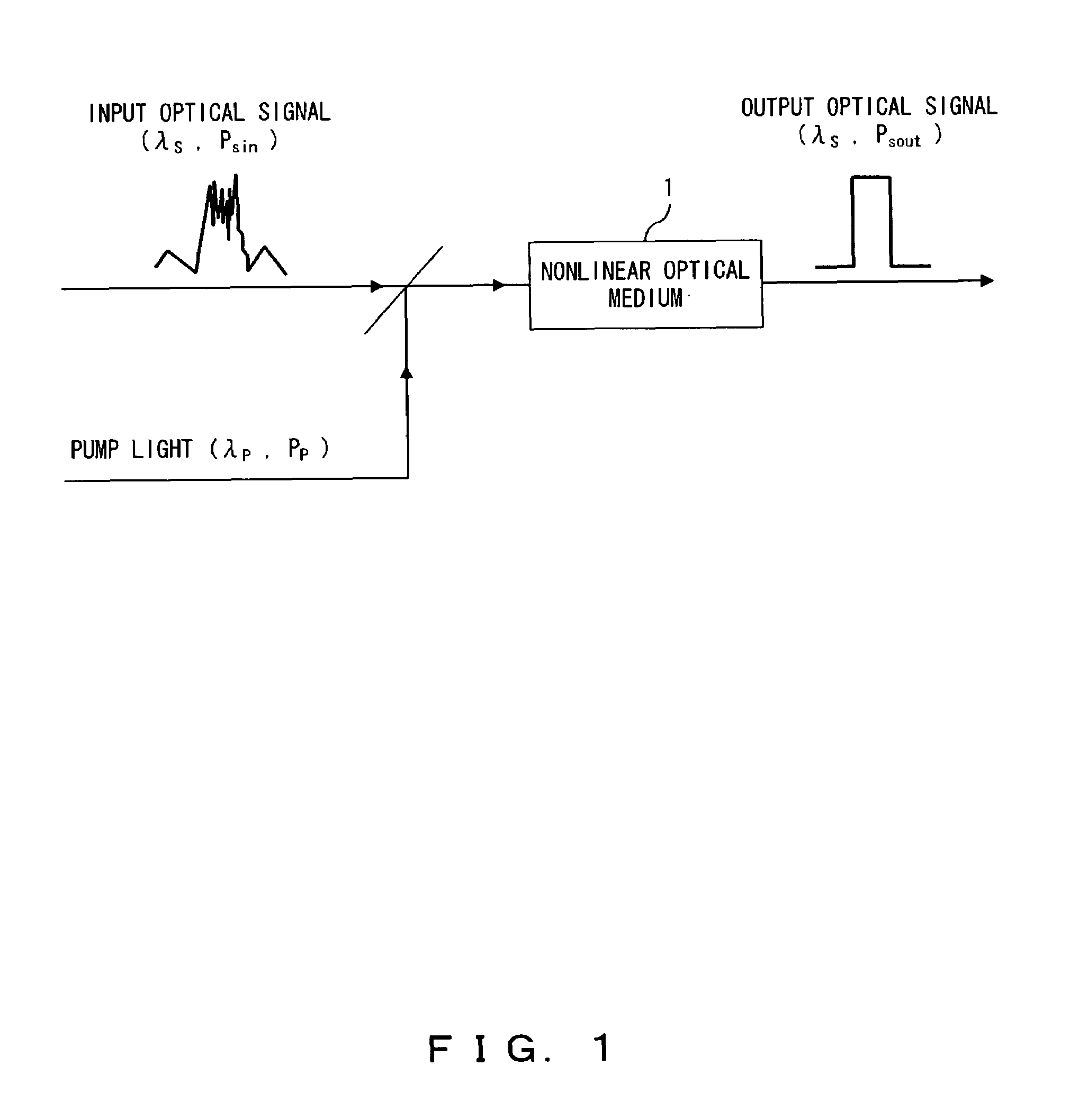 Optical signal waveform shaping apparatus