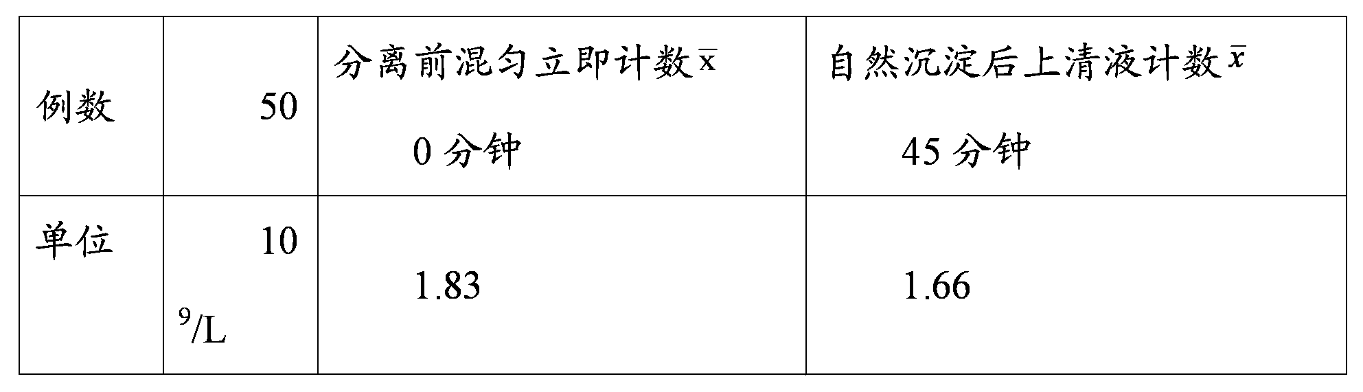 Blood leucocyte separating medium and preparation method, vacuum blood collection tube as well as application thereof