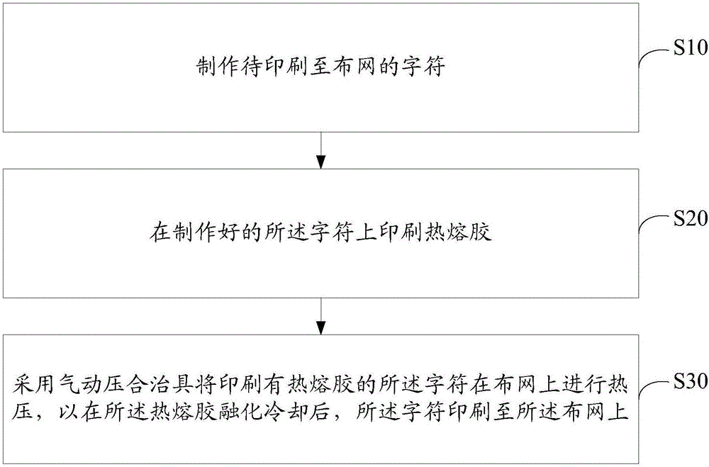 Character printing method