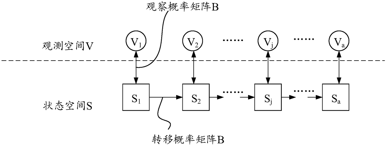 A disease assessment method, a terminal apparatus and a computer readable medium