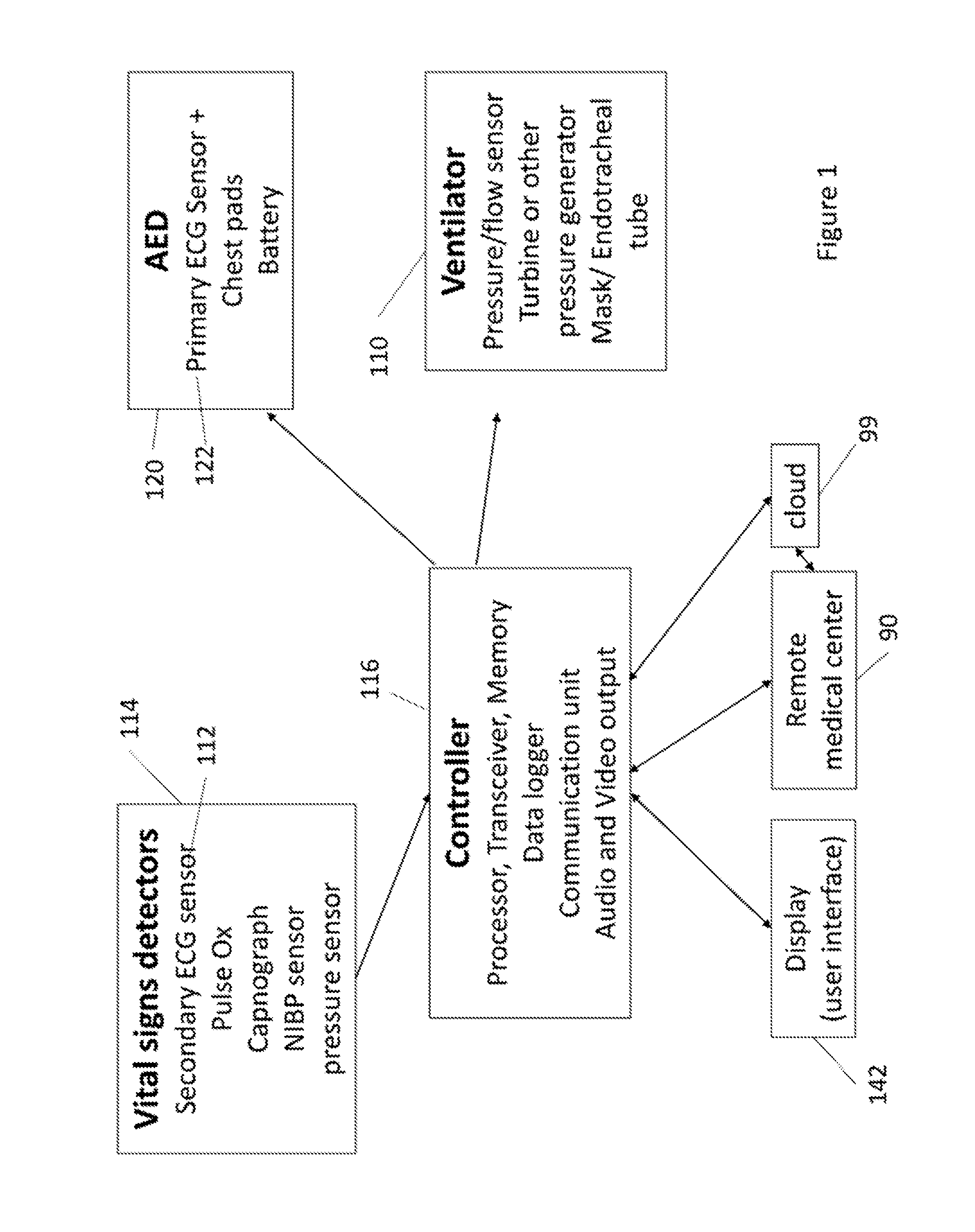 A system for controlled defibrillation and ventilation