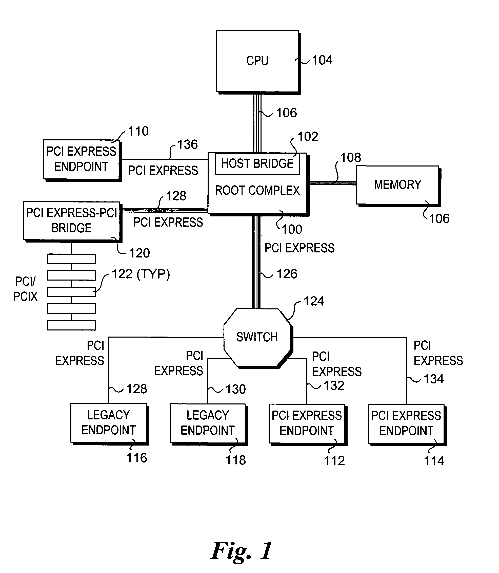 Starvation prevention scheme for a fixed priority PCI-Express arbiter with grant counters using arbitration pools