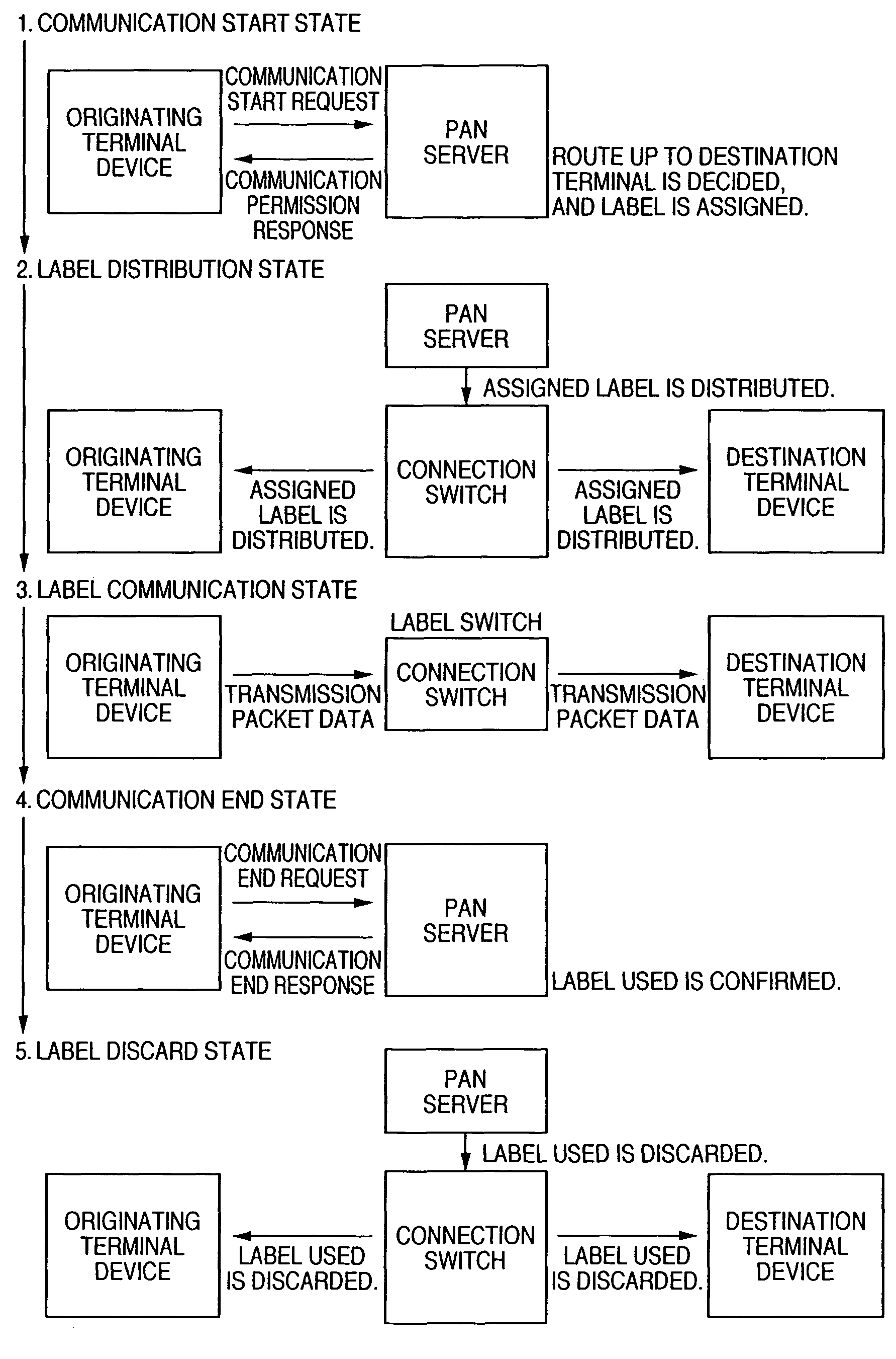 Network switching apparatus, route management server, network interface apparatus, control method therefor, computer program for route management server, and computer-readable storage medium