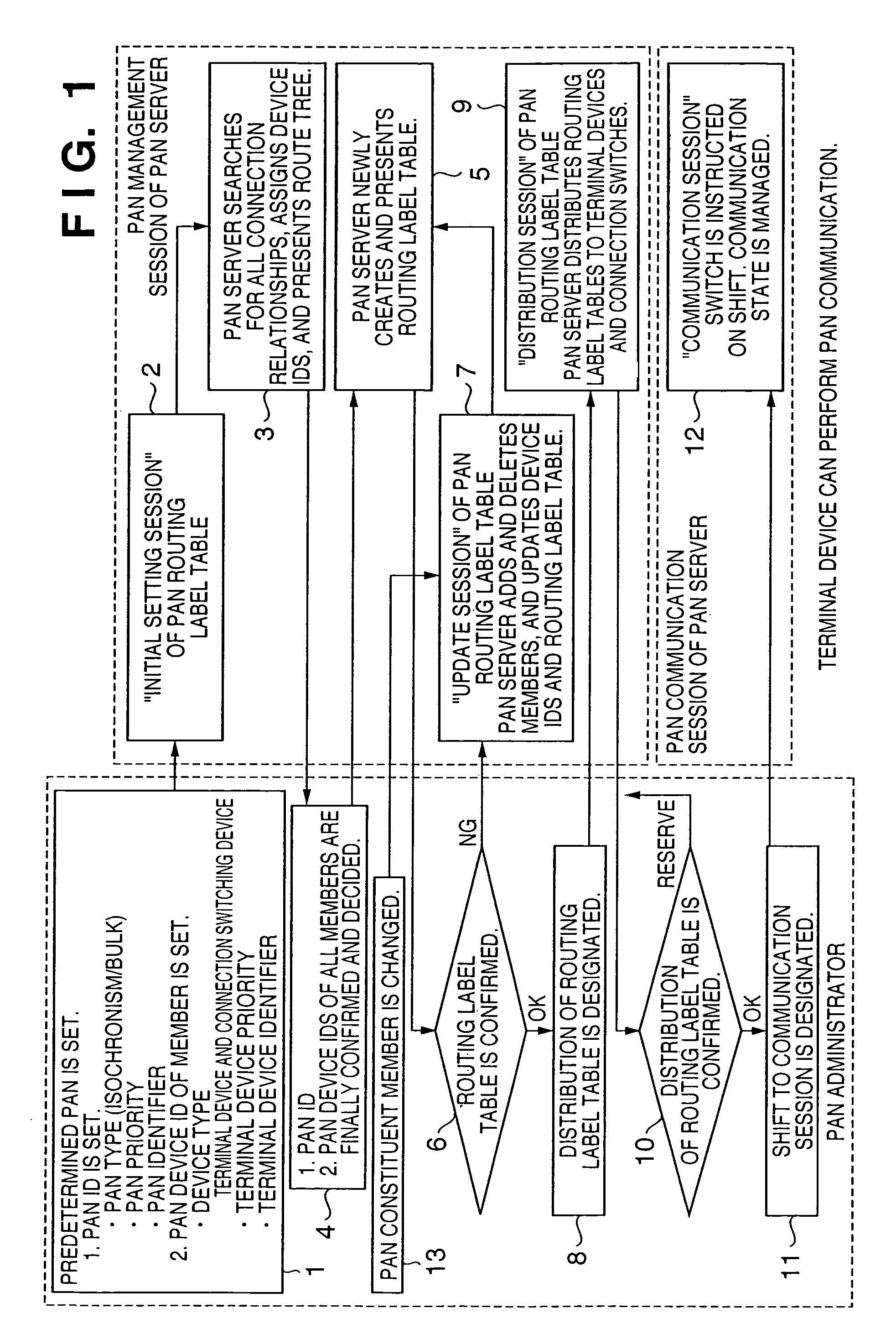 Network switching apparatus, route management server, network interface apparatus, control method therefor, computer program for route management server, and computer-readable storage medium