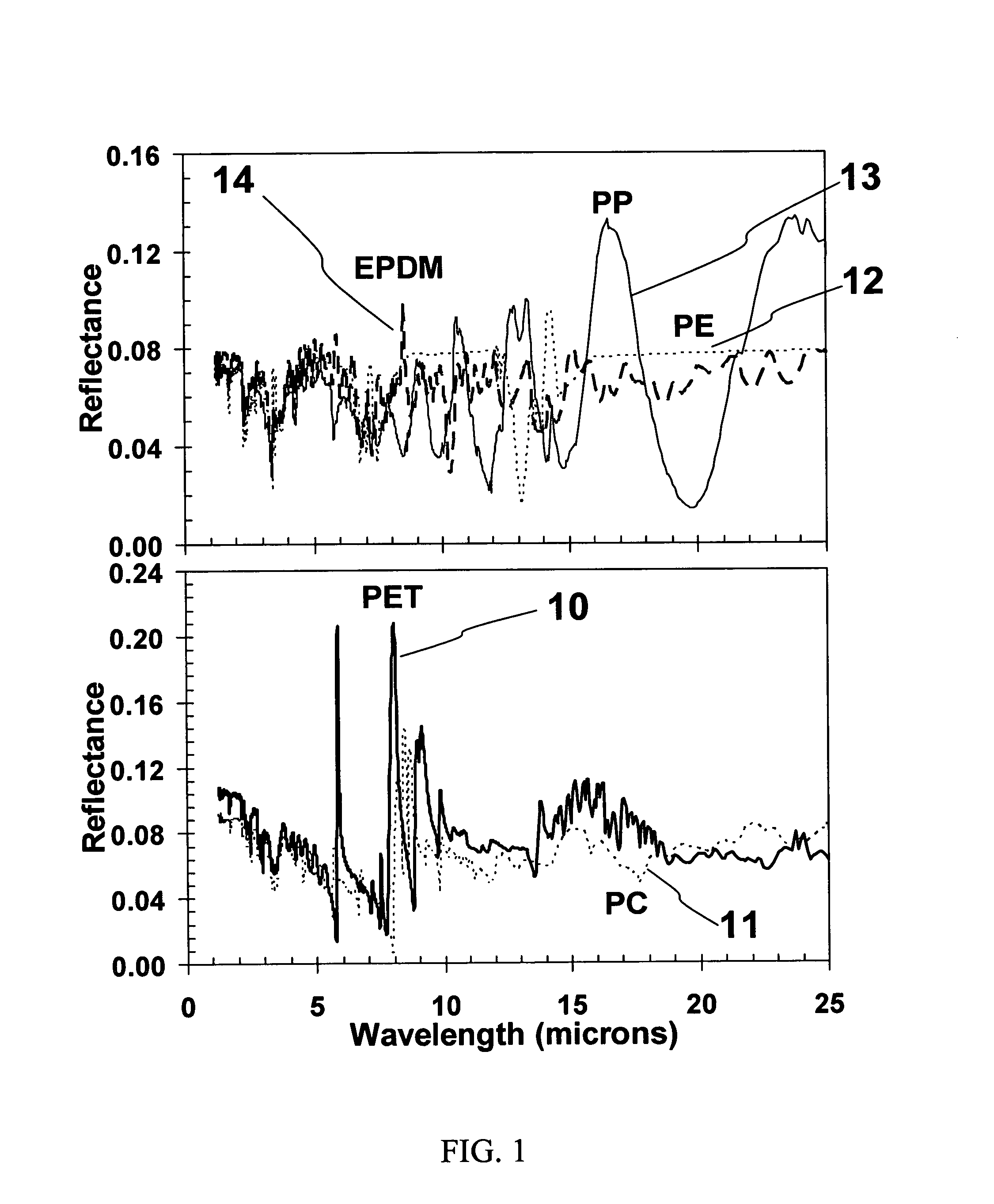 Thermal barrier