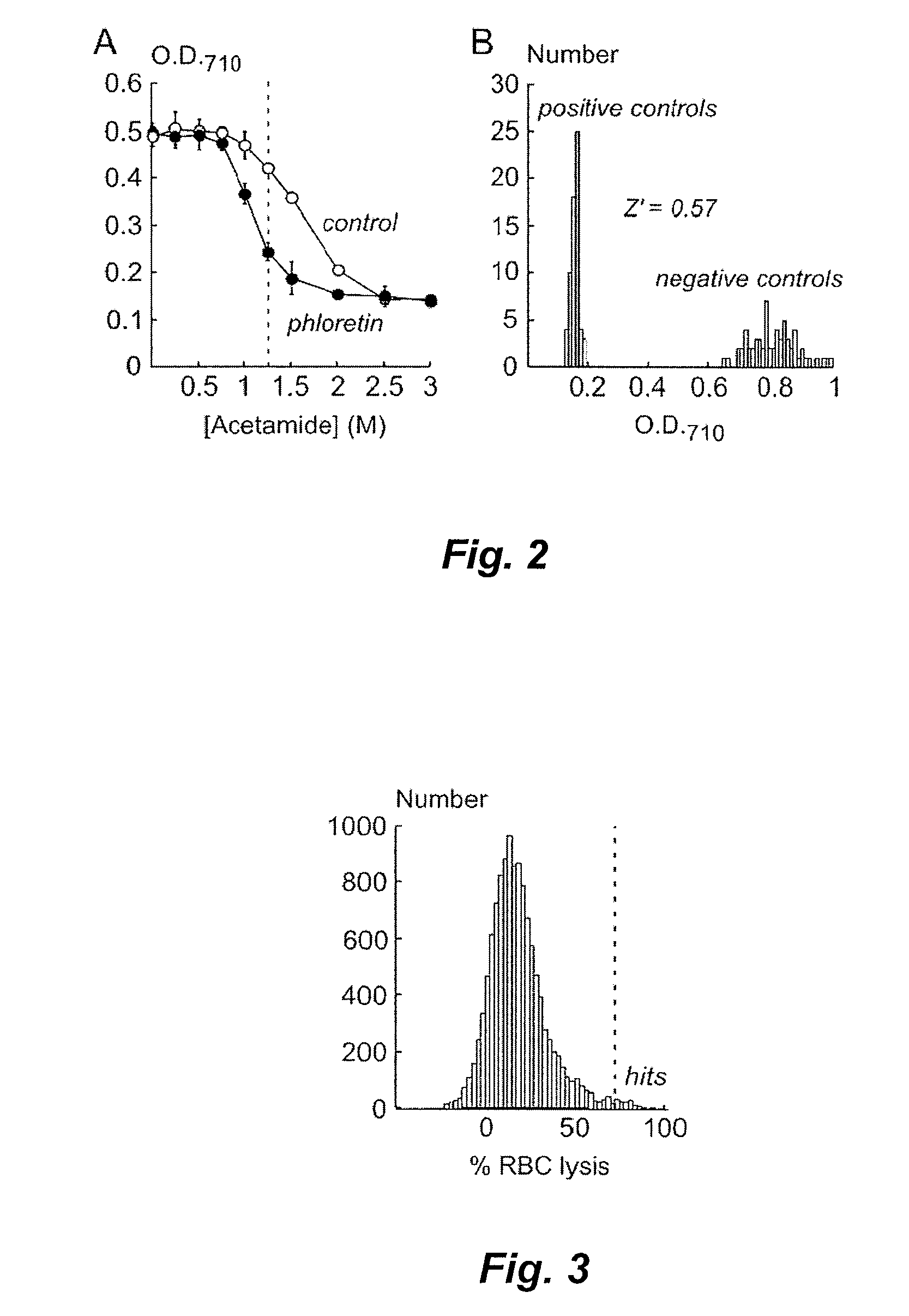 Methods for identifying inhibitors of solute transporters