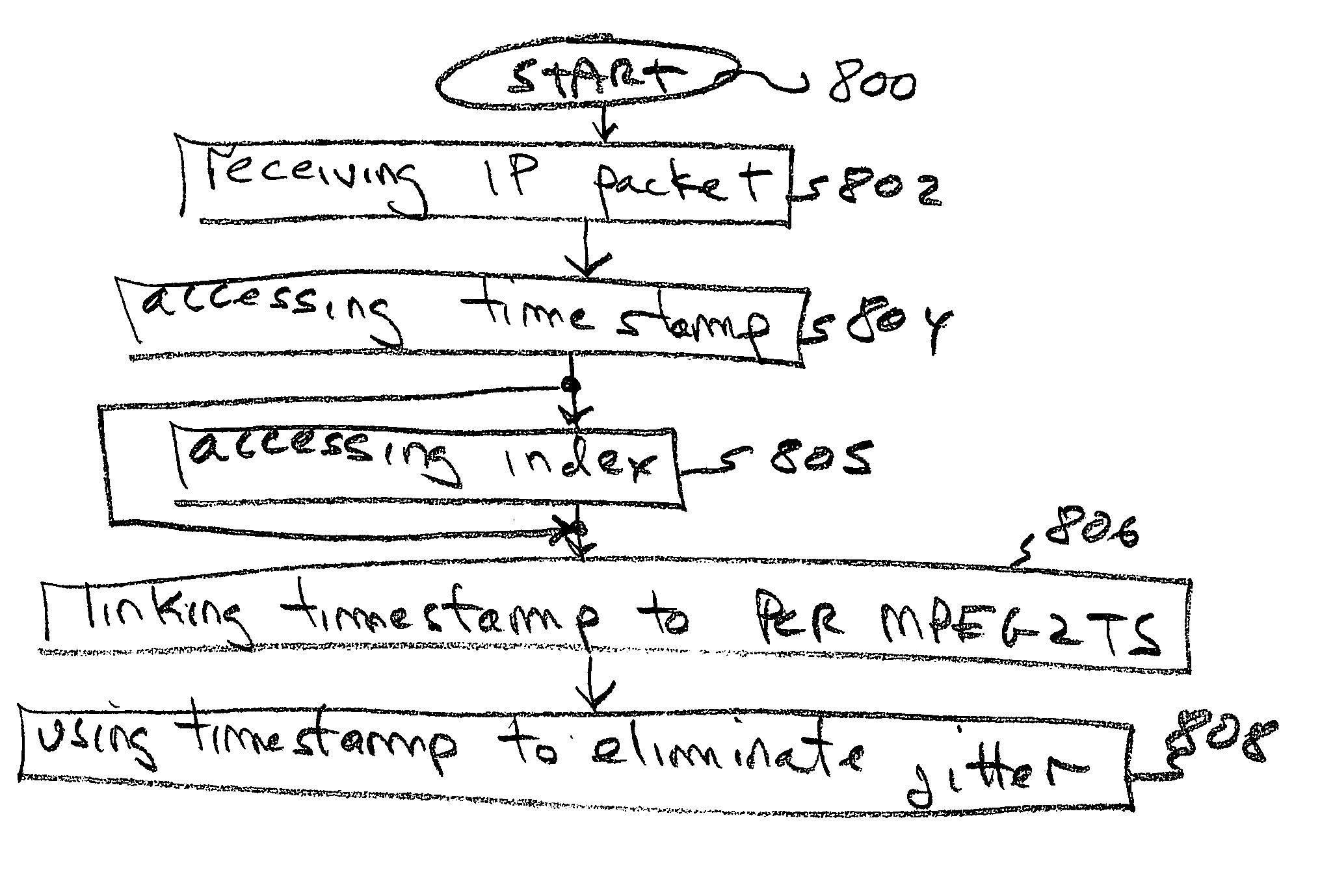 System and method for transporting MPEG2TS in RTP/UDP/IP