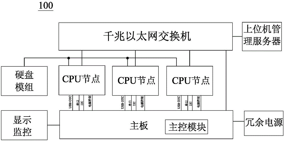 Server platform based on universal ARM architecture