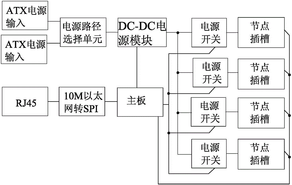 Server platform based on universal ARM architecture