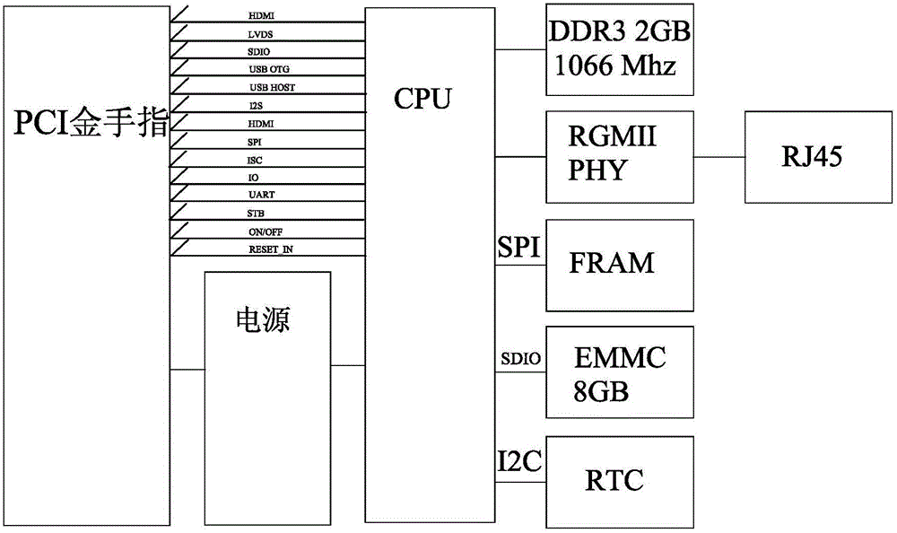 Server platform based on universal ARM architecture