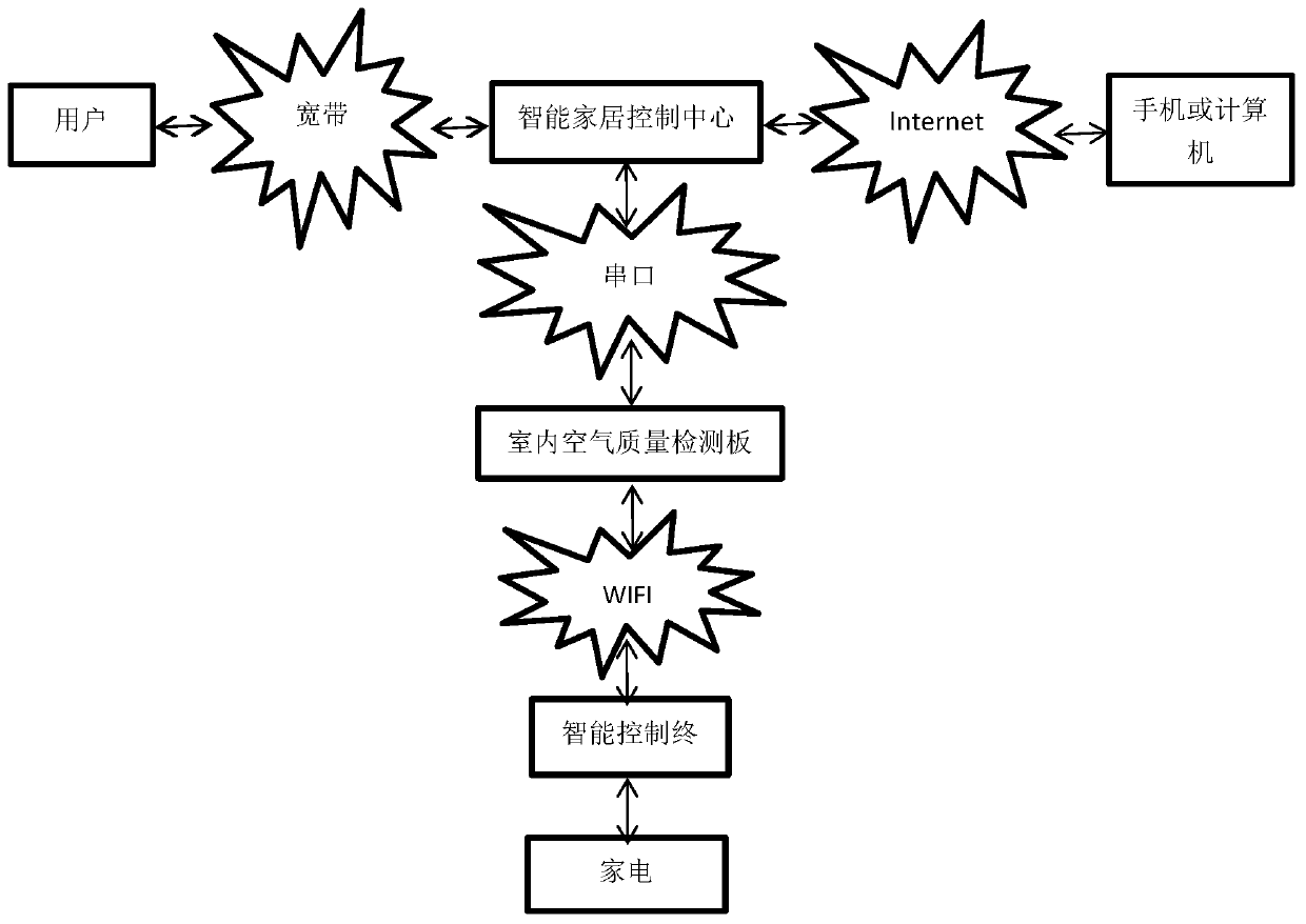 t-s fuzzy neural network indoor air quality assessment system based on improved particle swarm