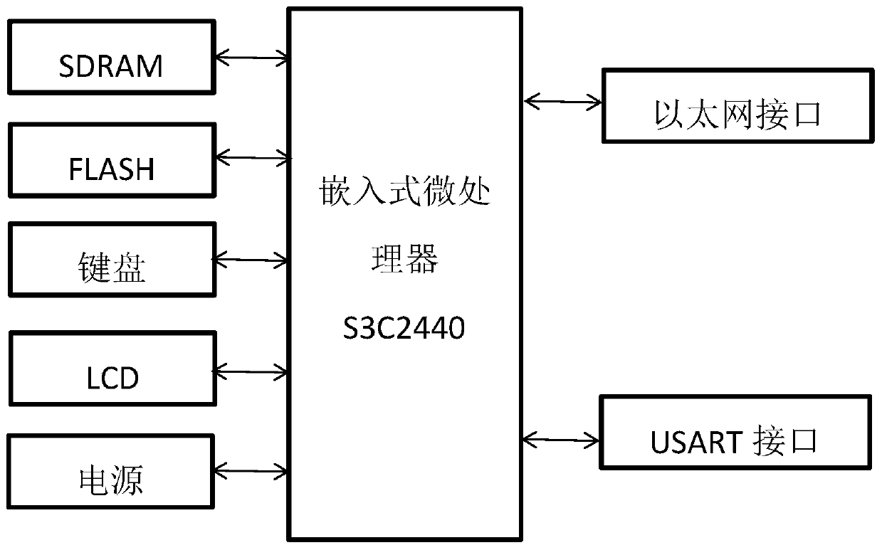 t-s fuzzy neural network indoor air quality assessment system based on improved particle swarm