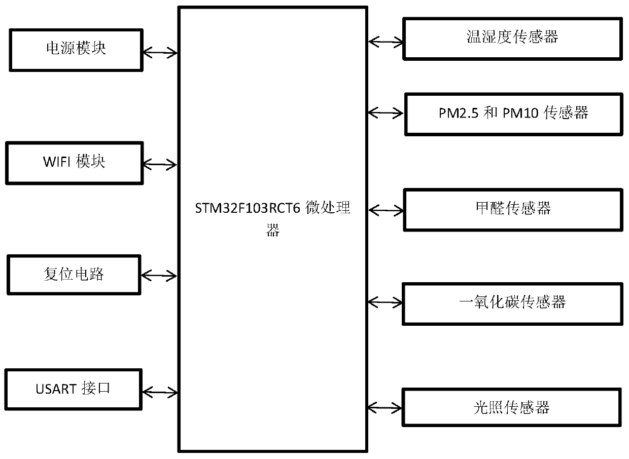 t-s fuzzy neural network indoor air quality assessment system based on improved particle swarm