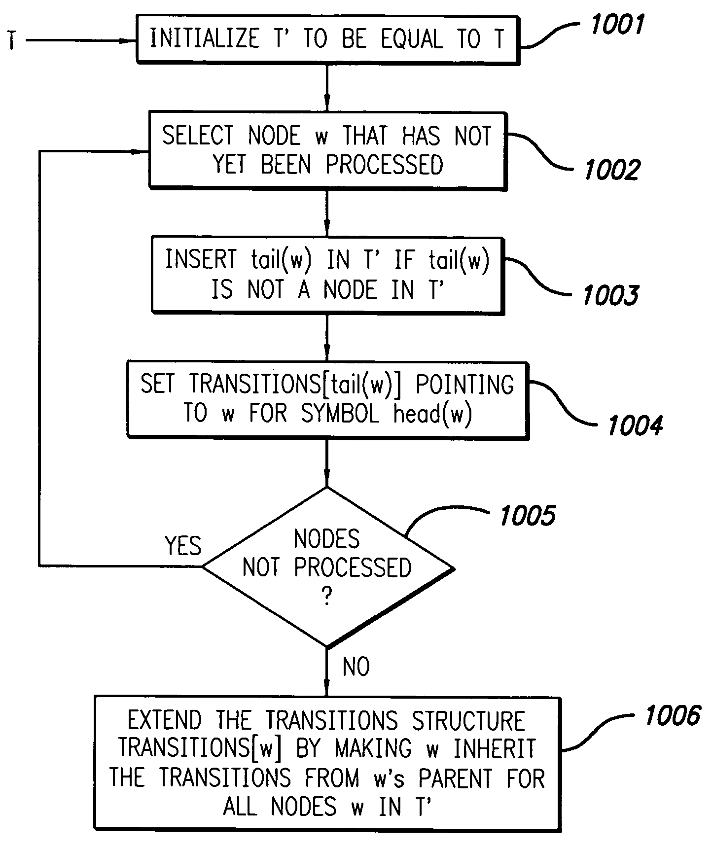 FSM closure of generalized tree models