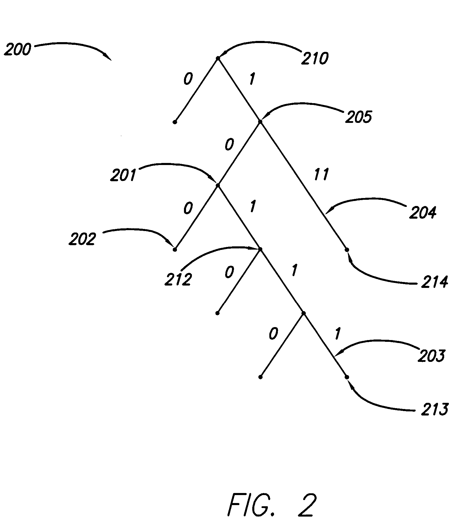 FSM closure of generalized tree models